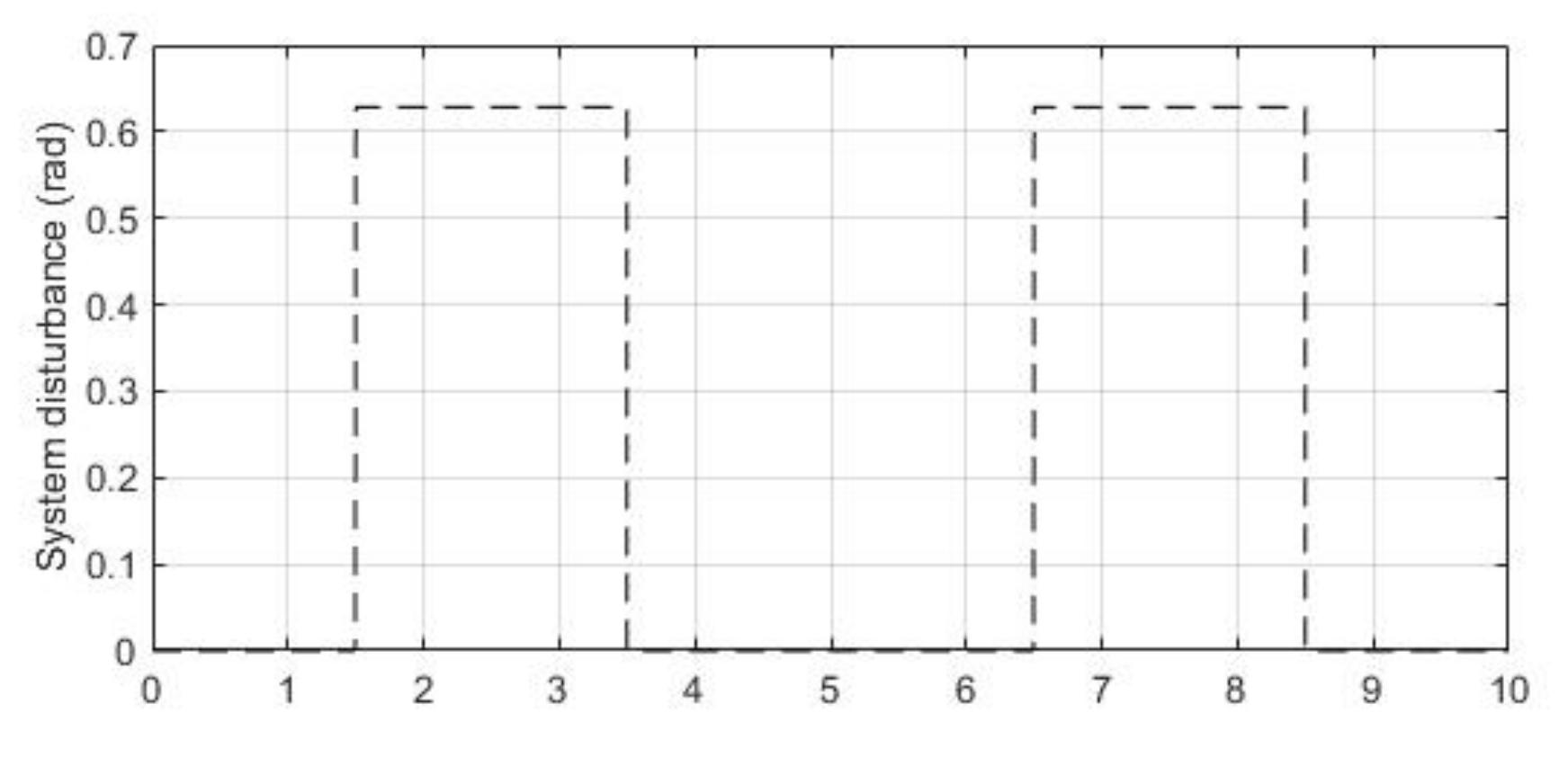 Entropy 23 00169 g010