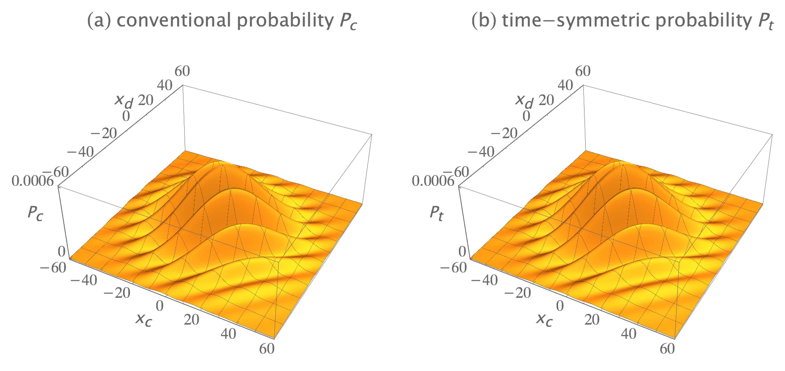 Entropy 23 00179 g006