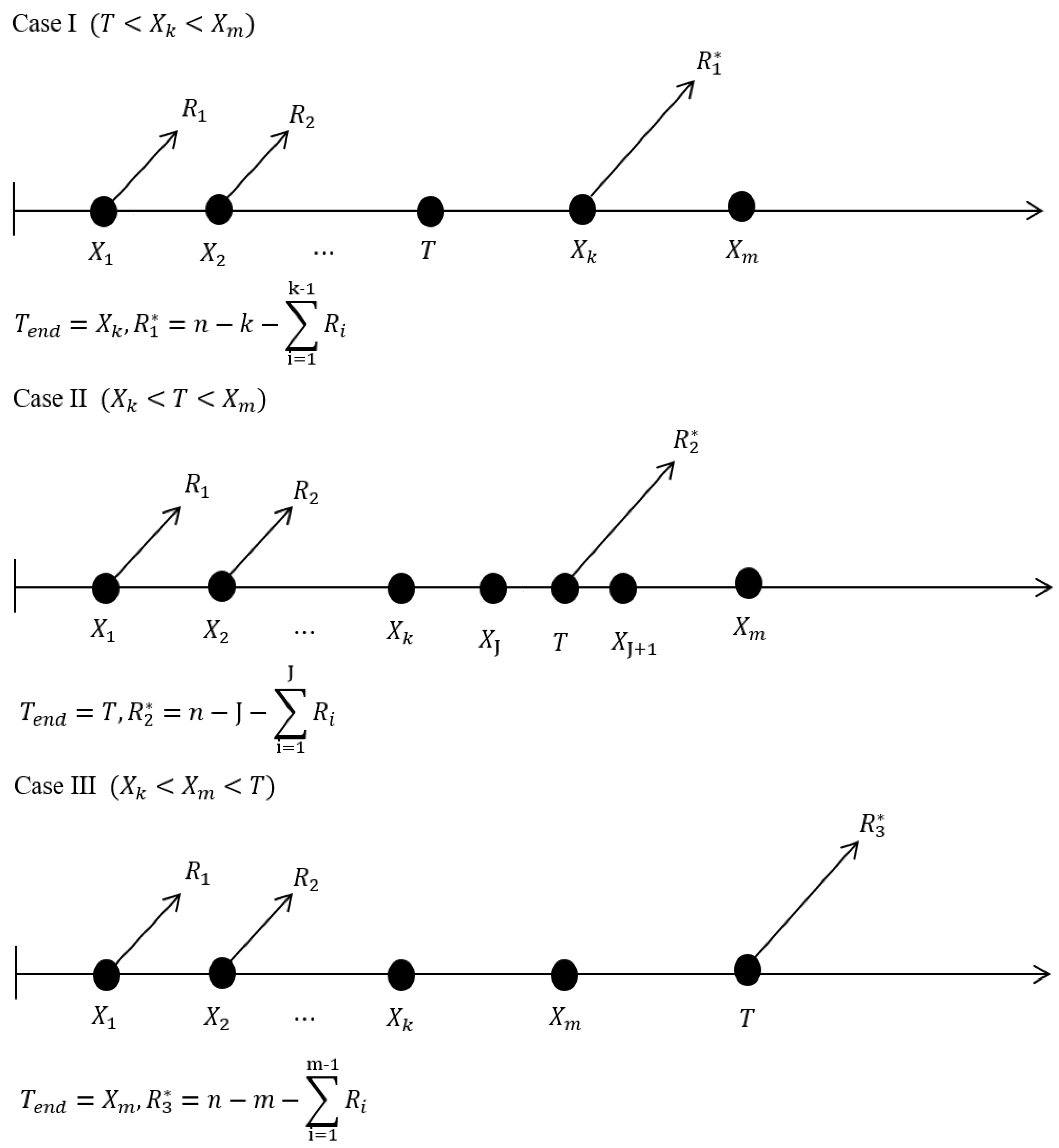 Entropy 23 00186 g002 Entropy 23 00186 g002