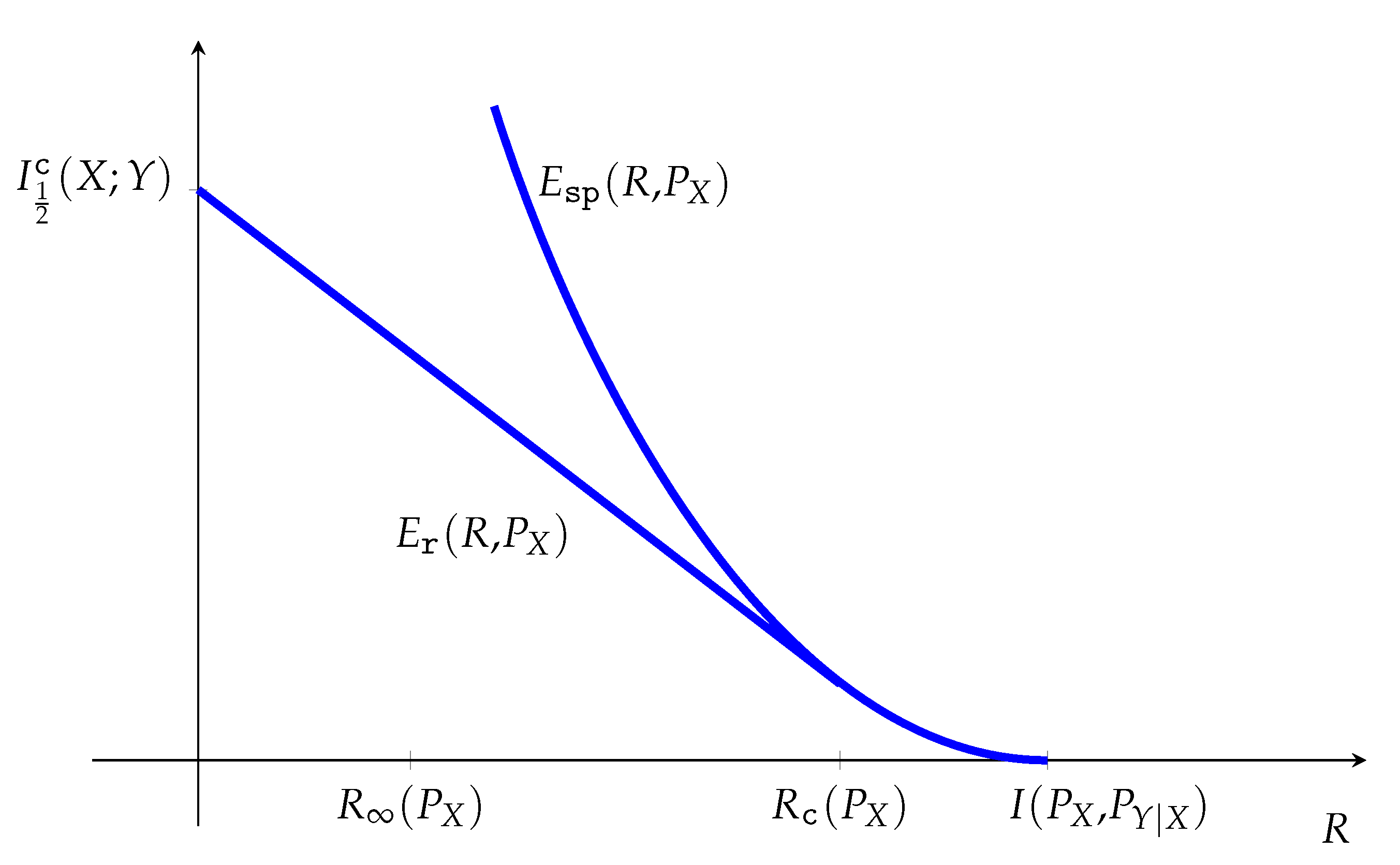 Entropy 23 00199 g001 Entropy 23 00199 g001