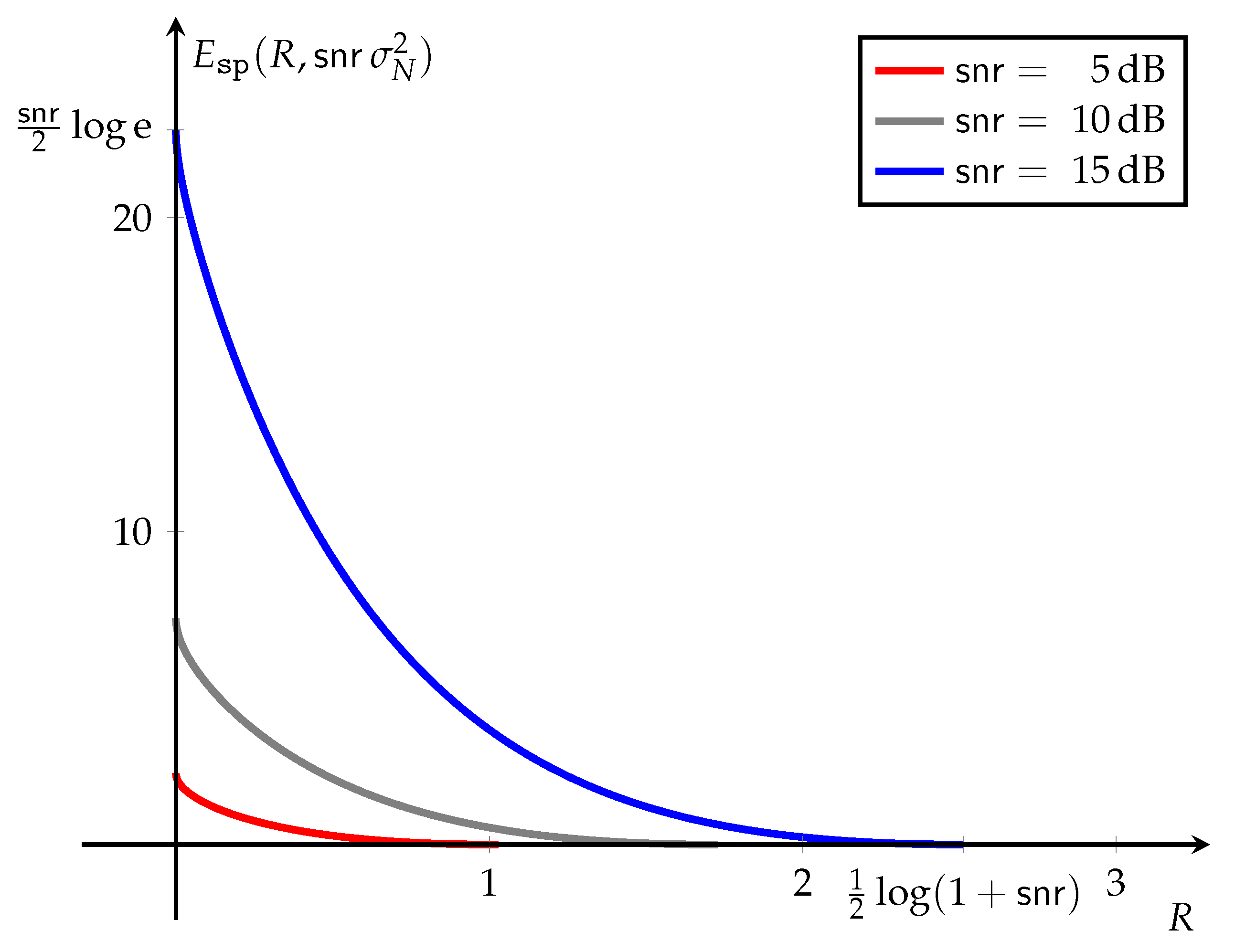 Entropy 23 00199 g002 Entropy 23 00199 g002