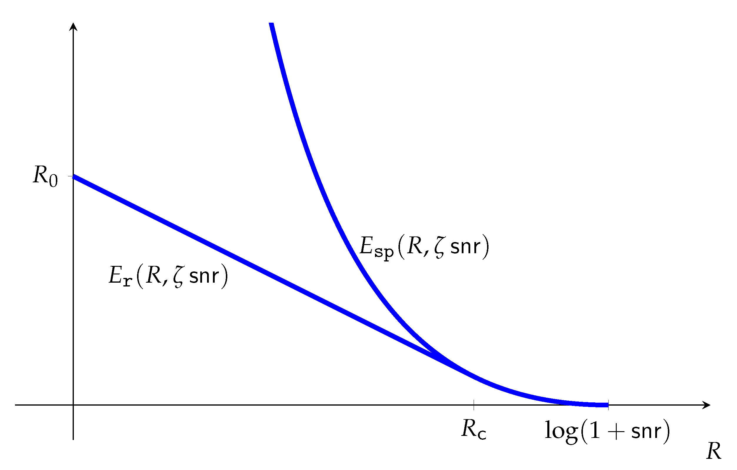 Entropy 23 00199 g003 Entropy 23 00199 g003