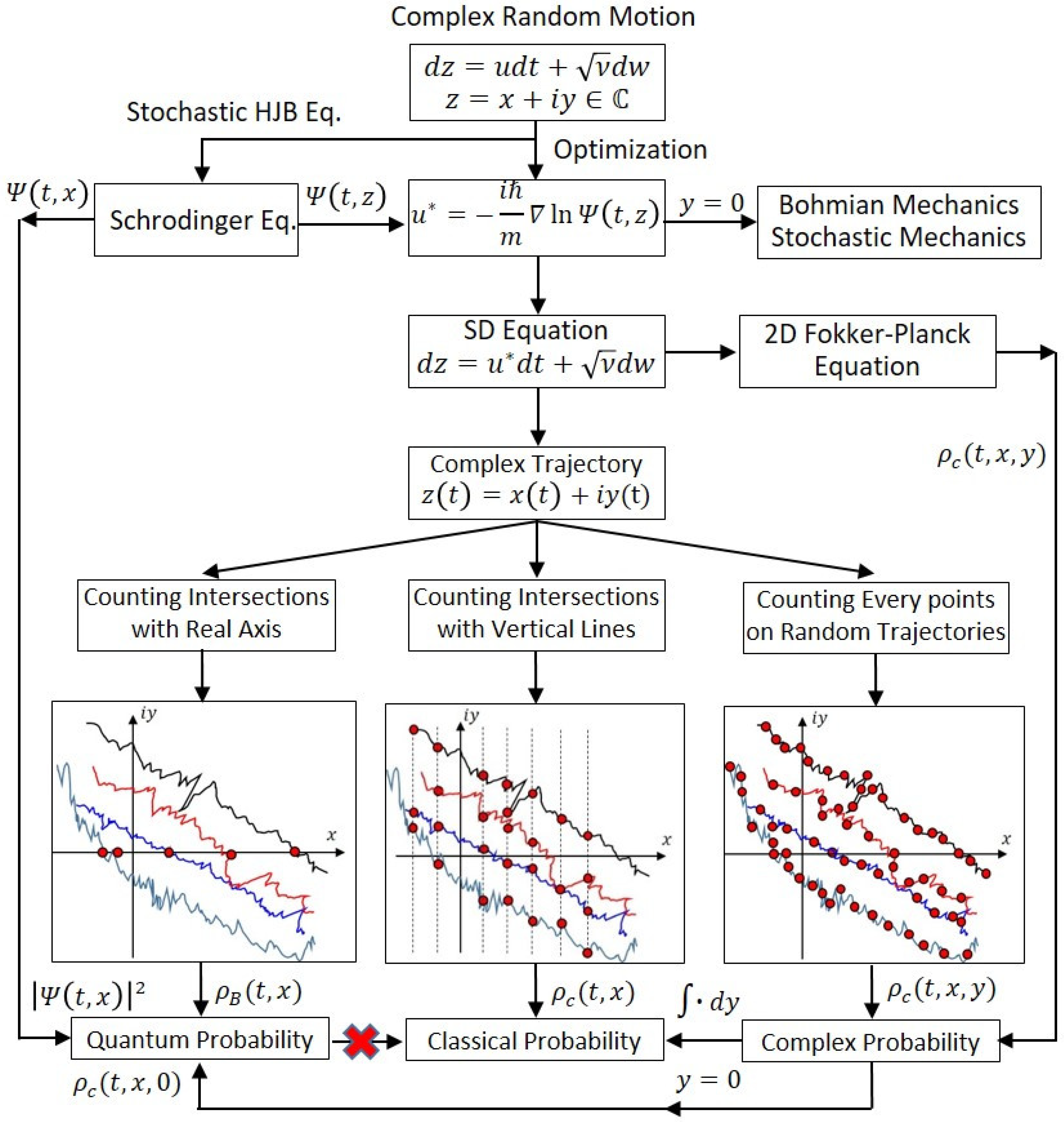 Entropy 23 00210 g001