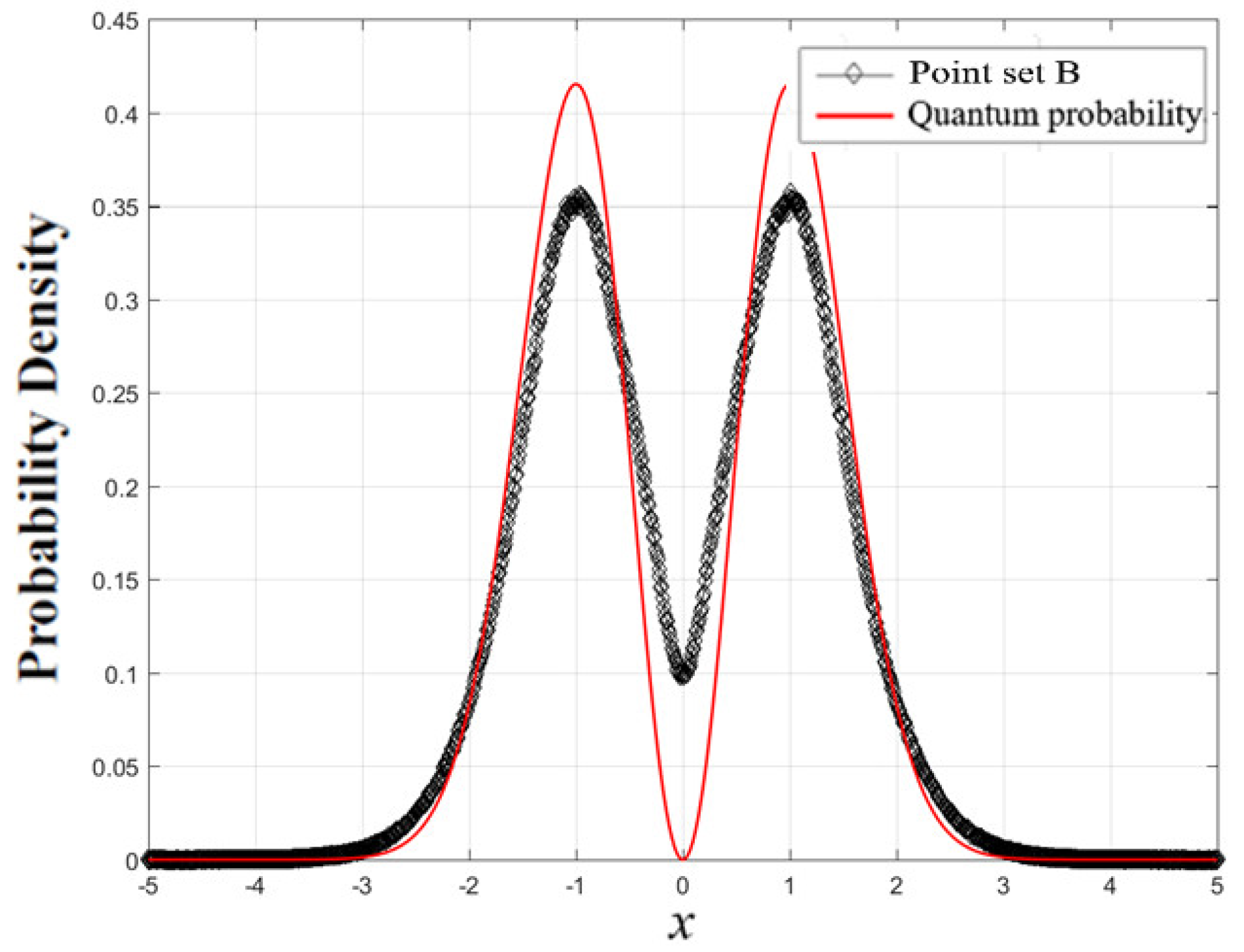Entropy 23 00210 g003