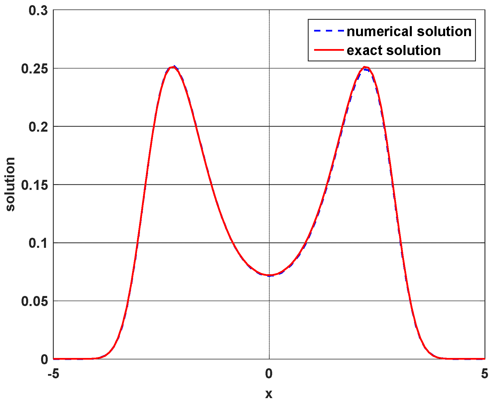 Entropy 23 00210 g005