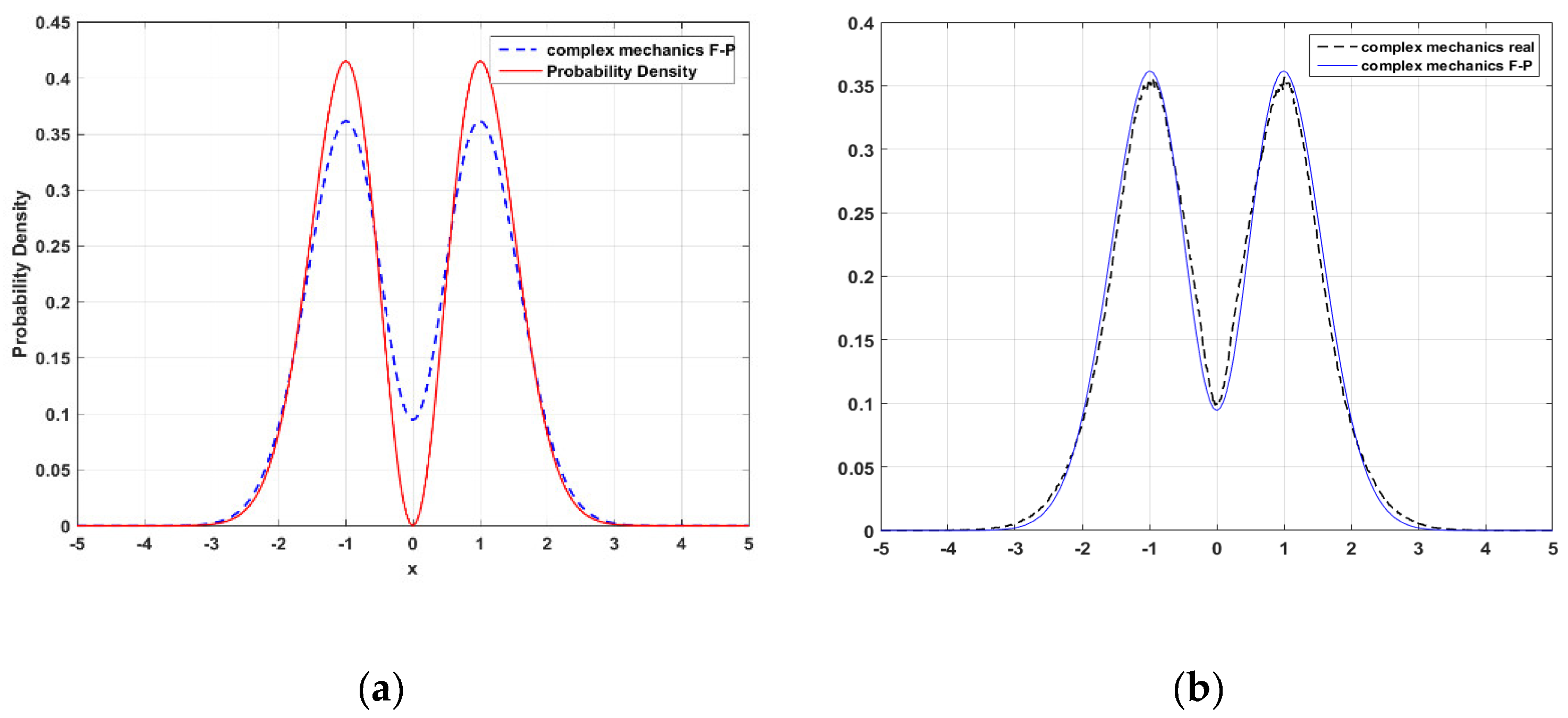 Entropy 23 00210 g007
