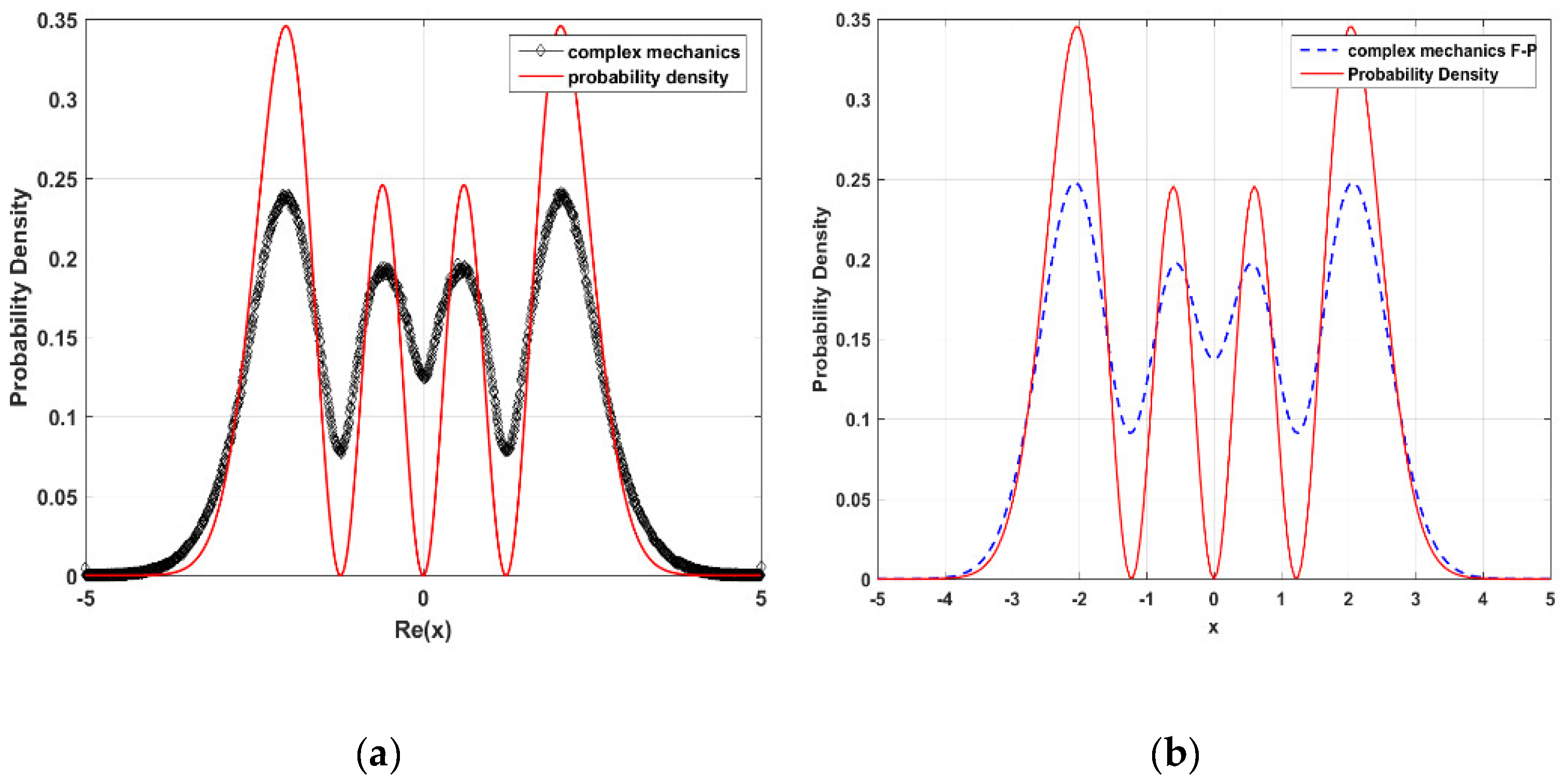 Entropy 23 00210 g008