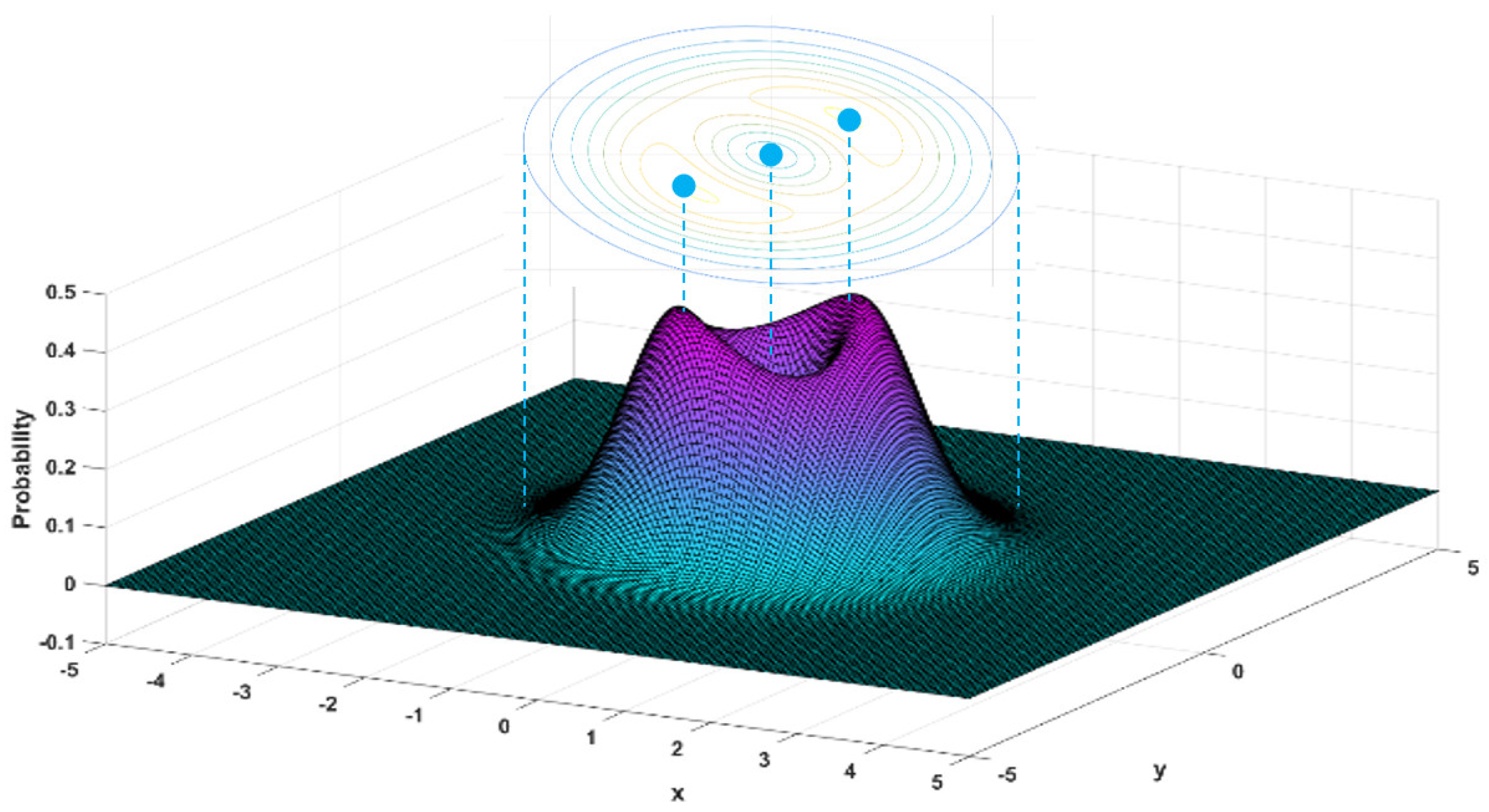 Entropy 23 00210 g009