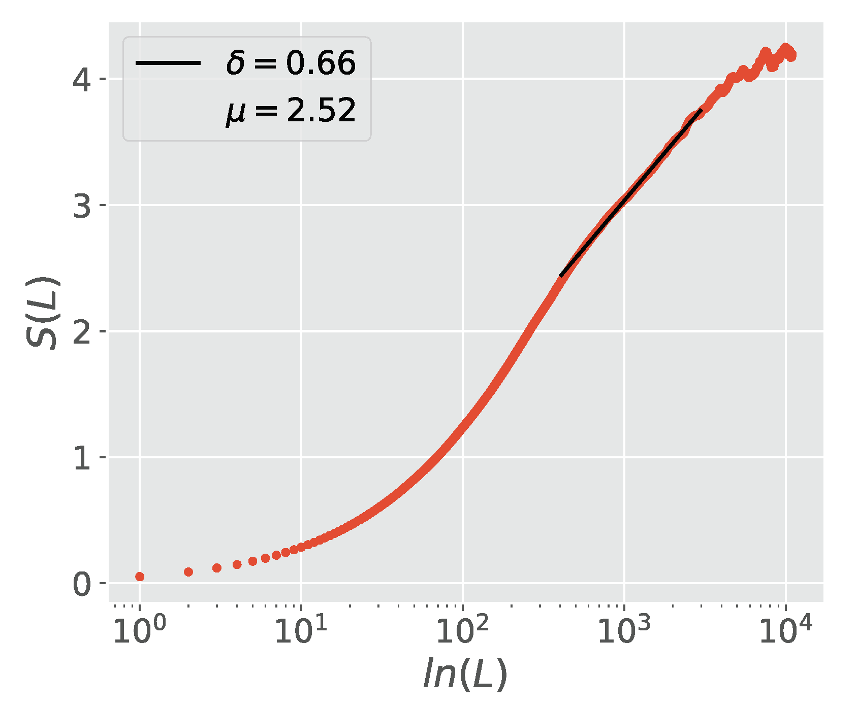 Entropy 23 00211 g001 Entropy 23 00211 g001
