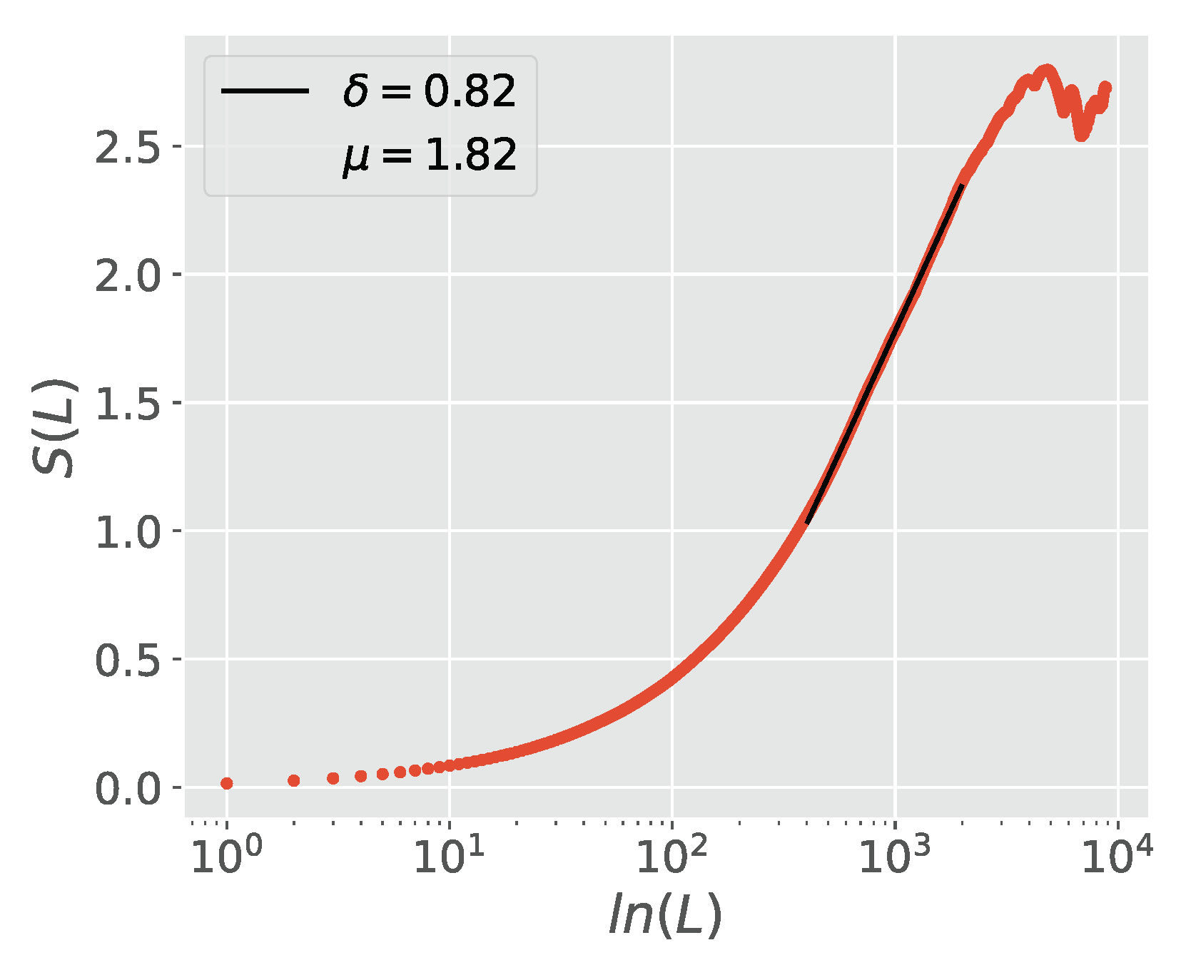 Entropy 23 00211 g002 Entropy 23 00211 g002