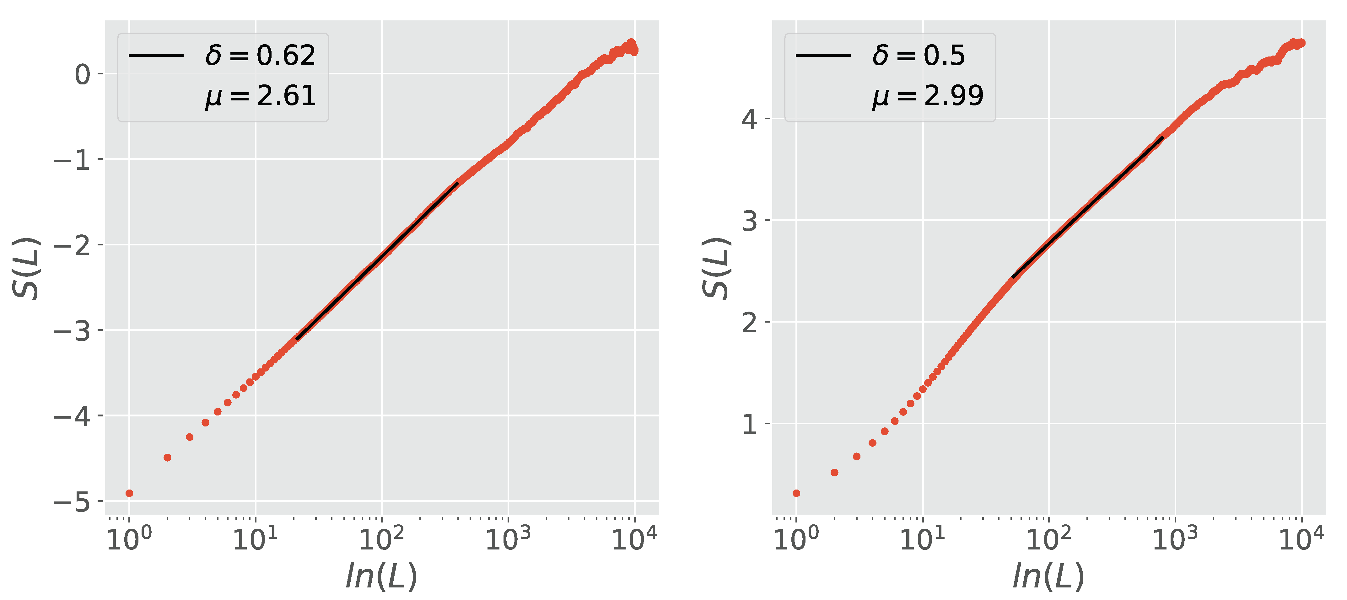 Entropy 23 00211 g003 Entropy 23 00211 g003