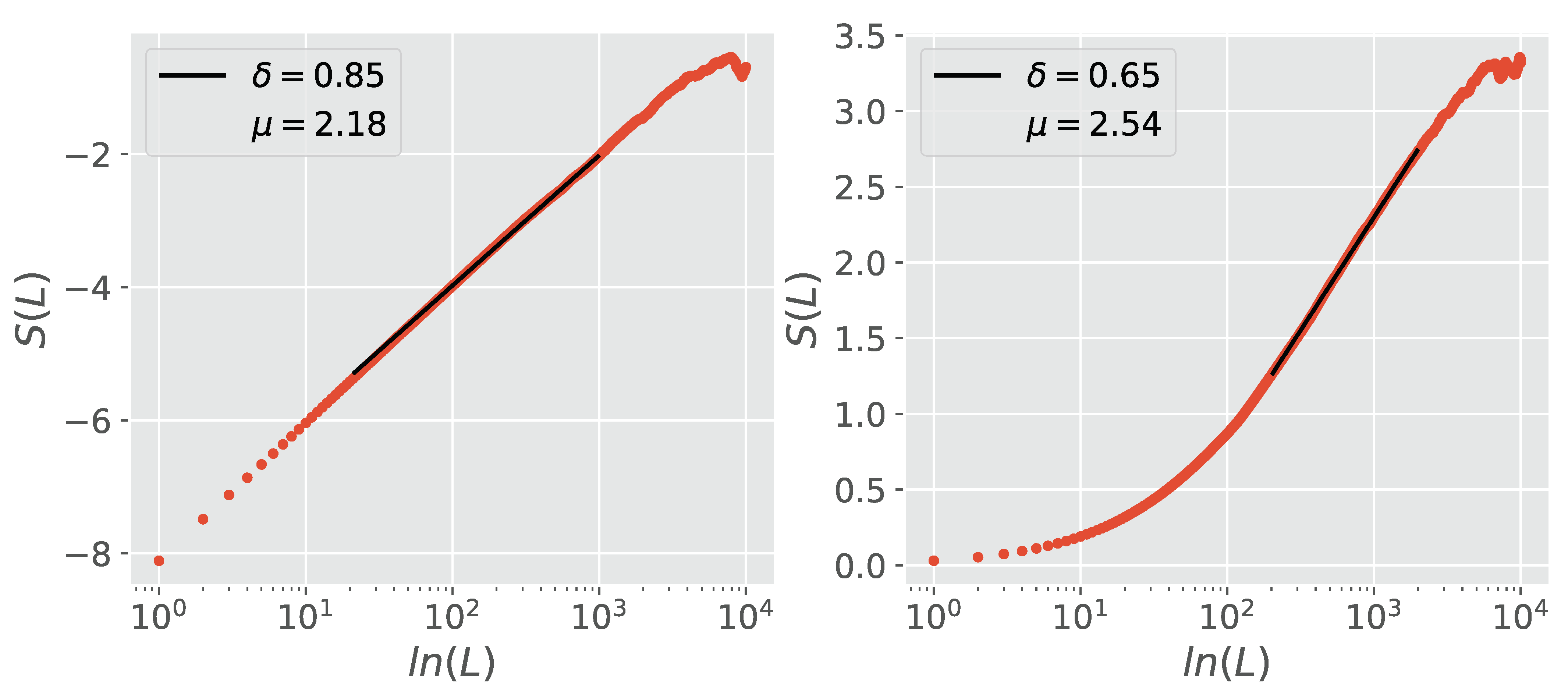 Entropy 23 00211 g004 Entropy 23 00211 g004