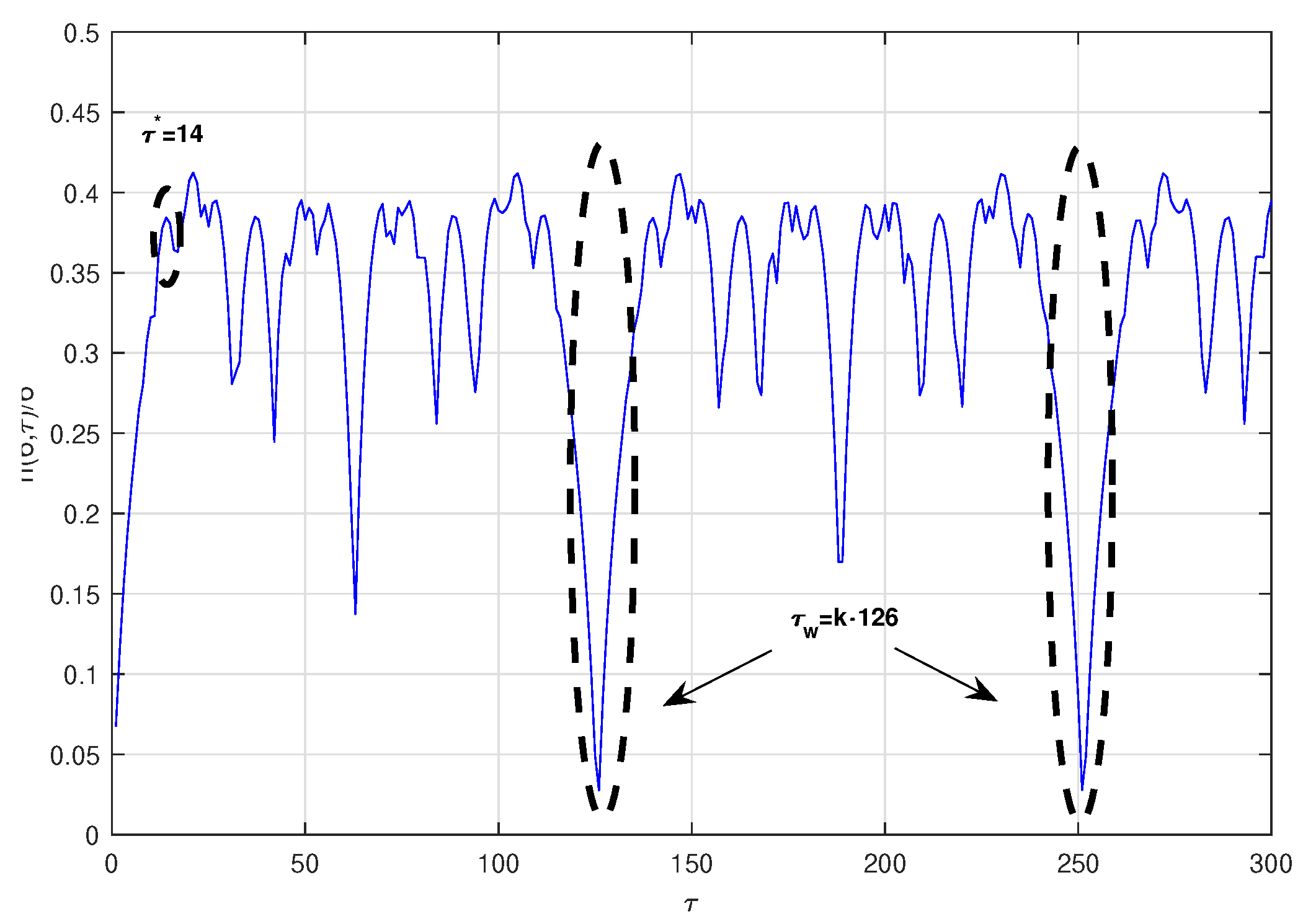 Entropy 23 00221 g003