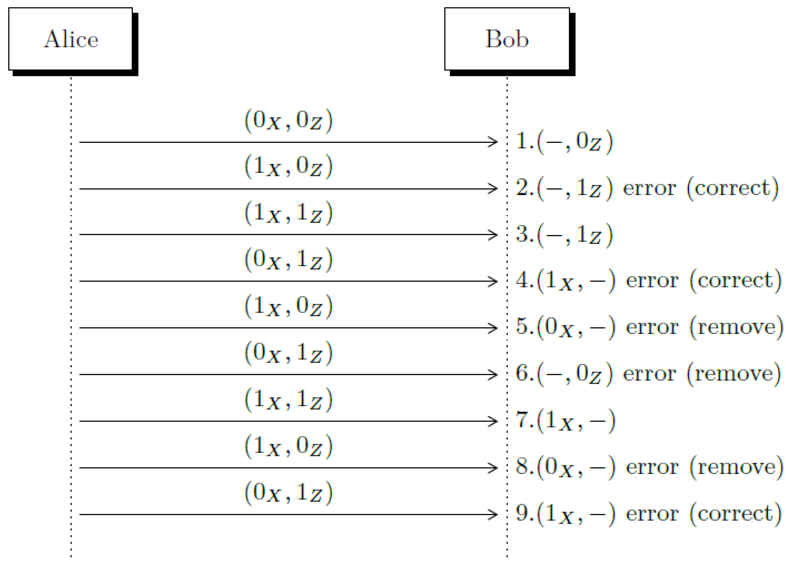 Entropy 23 00229 g001