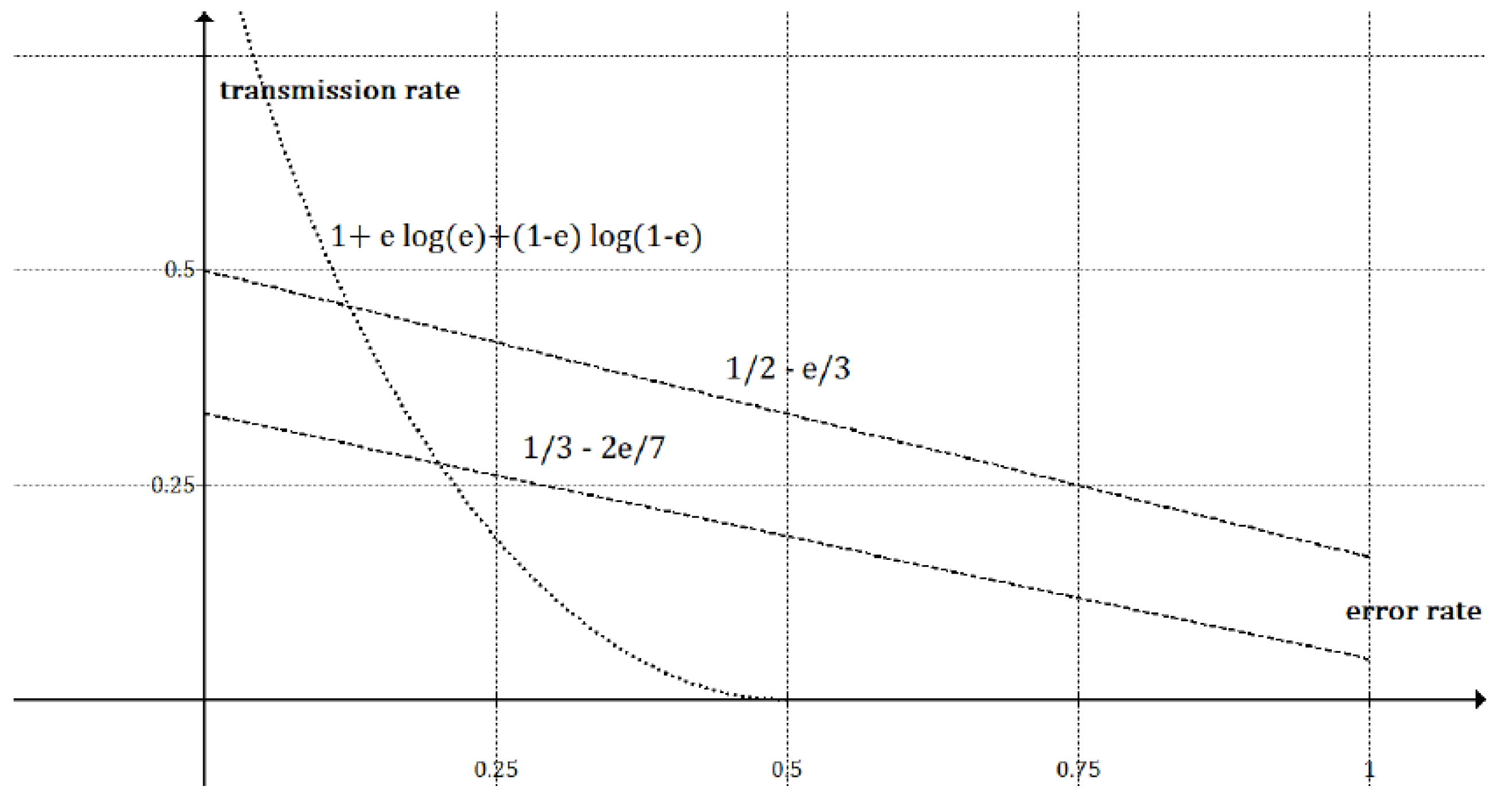 Entropy 23 00229 g003