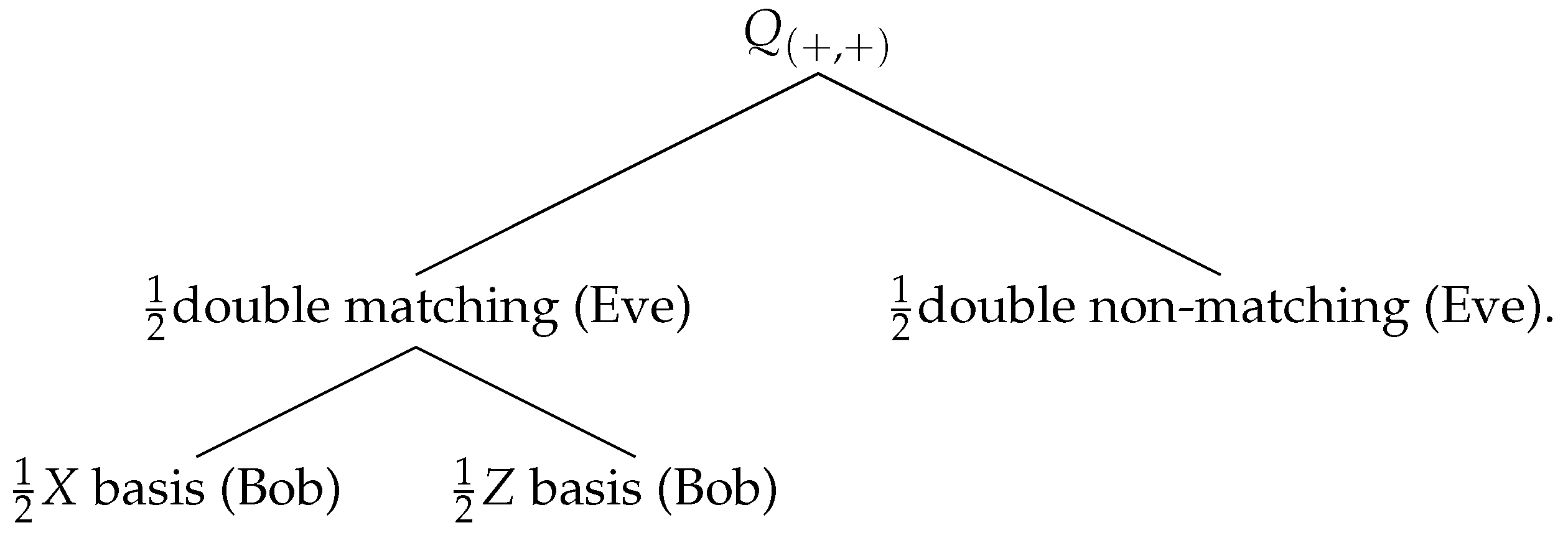 Entropy 23 00229 i001