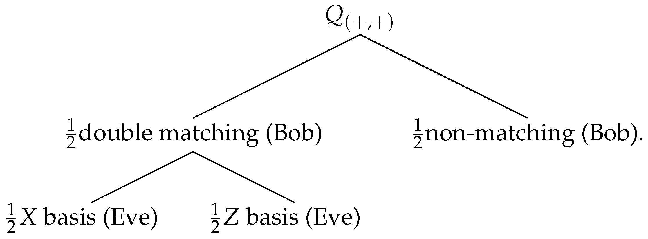 Entropy 23 00229 i002