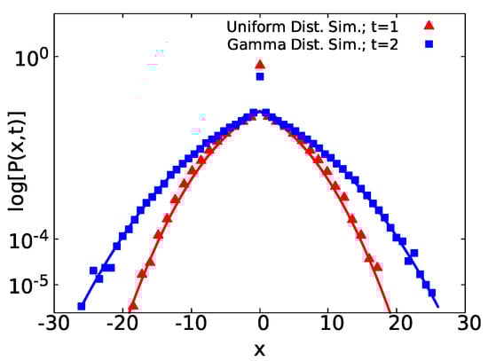 Entropy 23 00231 g0a2