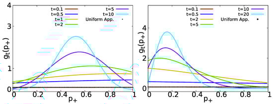 Entropy 23 00231 g0a3