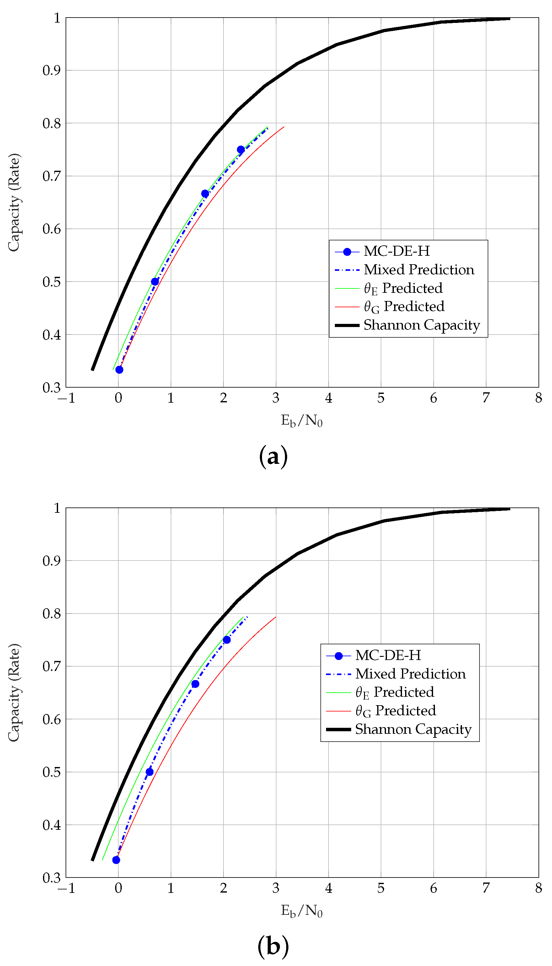 Entropy 23 00240 g003 Entropy 23 00240 g003