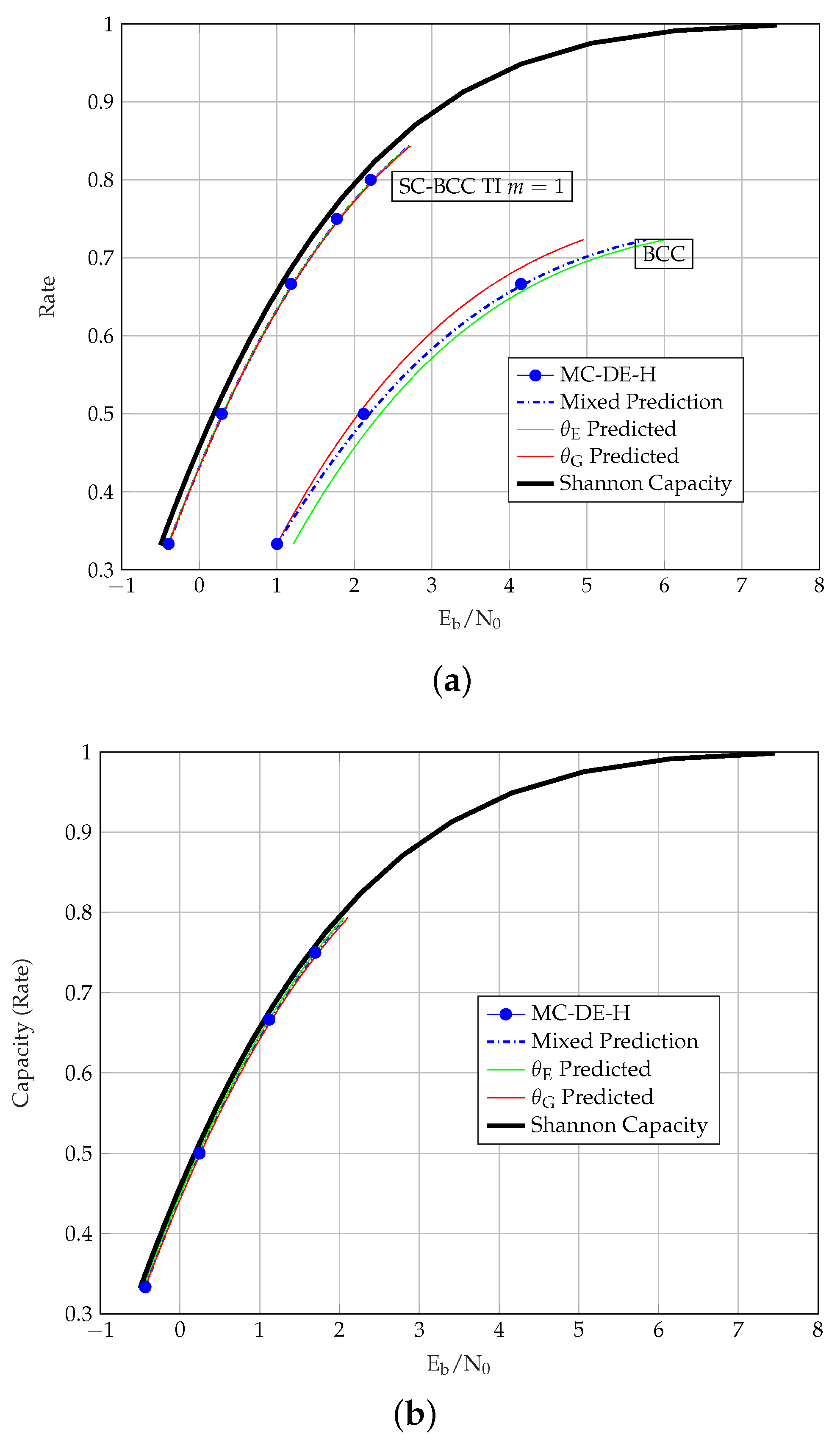 Entropy 23 00240 g005 Entropy 23 00240 g005