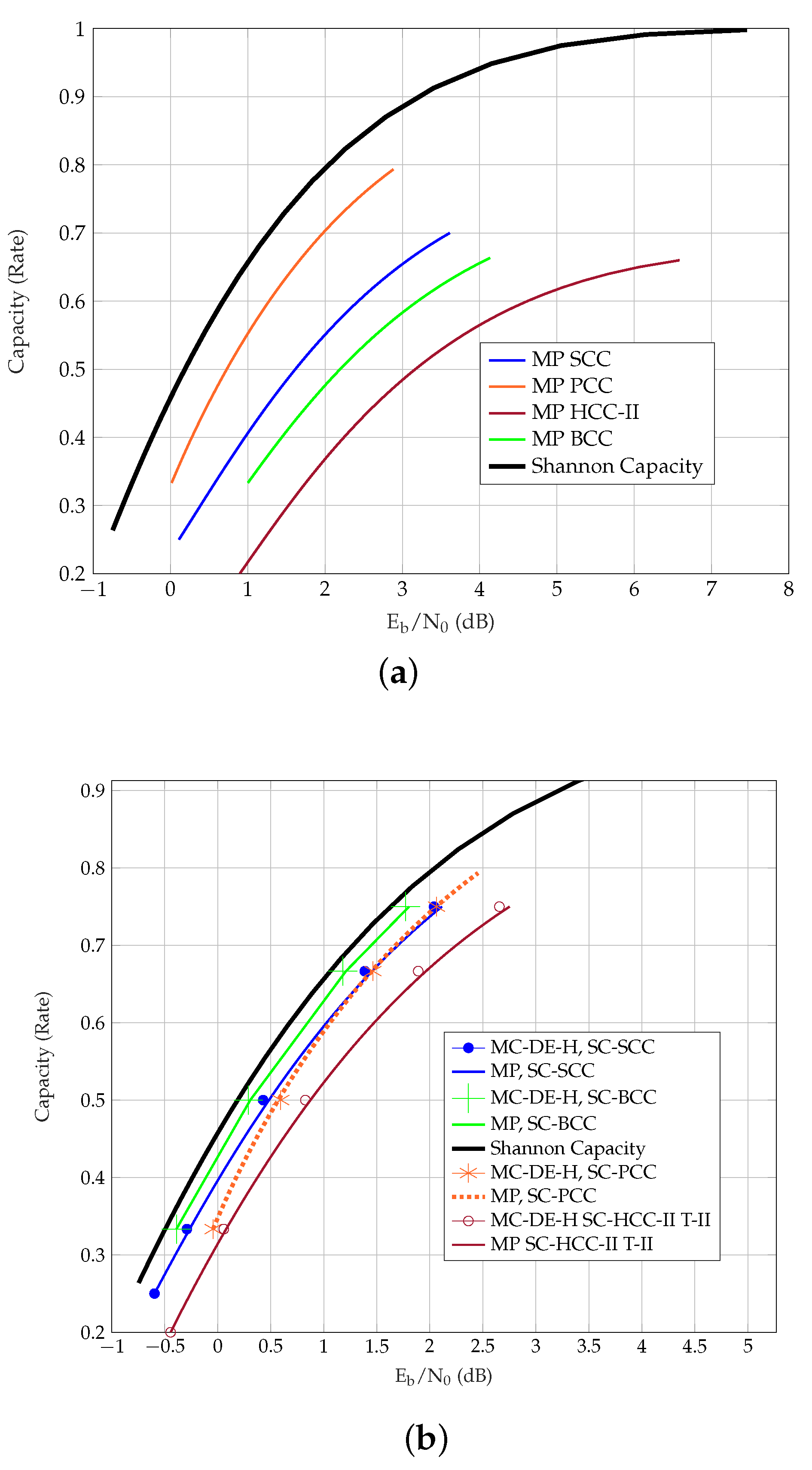 Entropy 23 00240 g006 Entropy 23 00240 g006