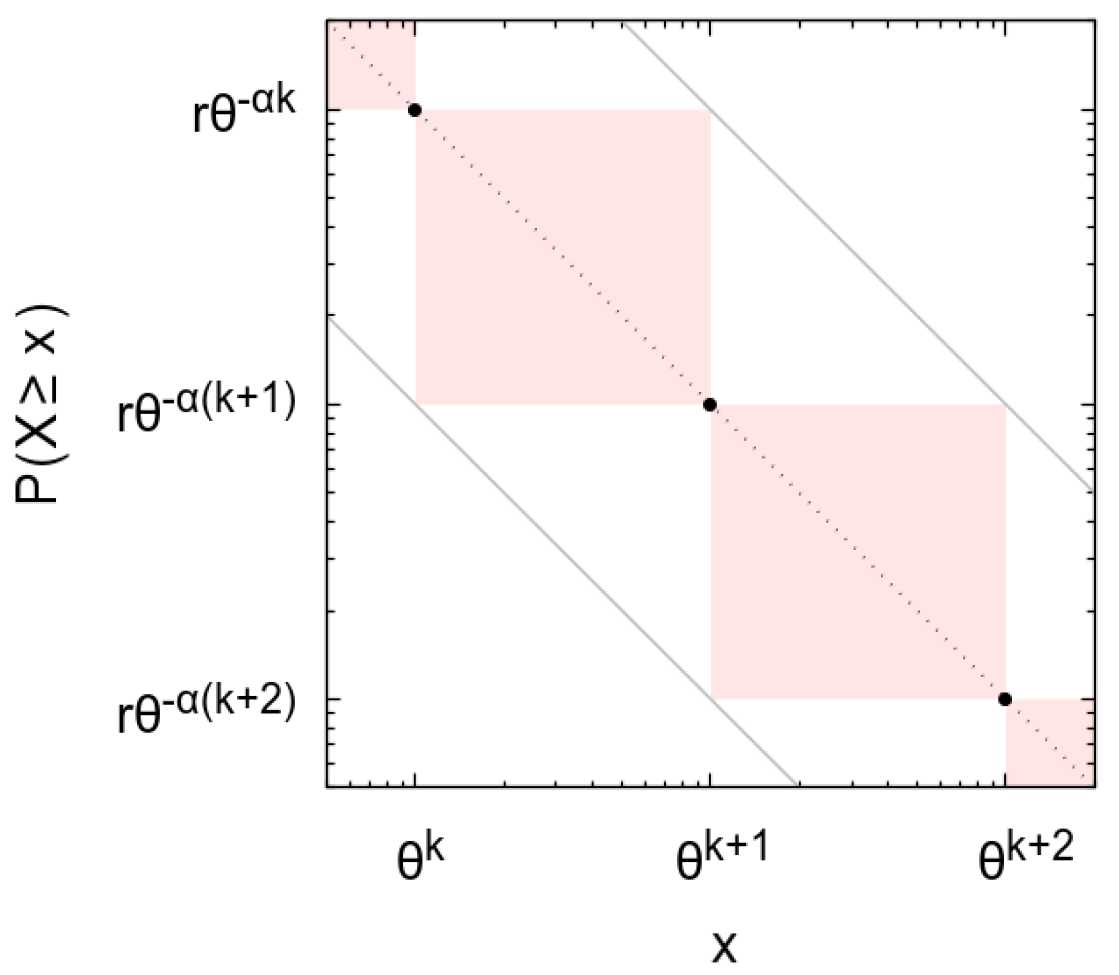 Entropy 23 00241 g001 Entropy 23 00241 g001