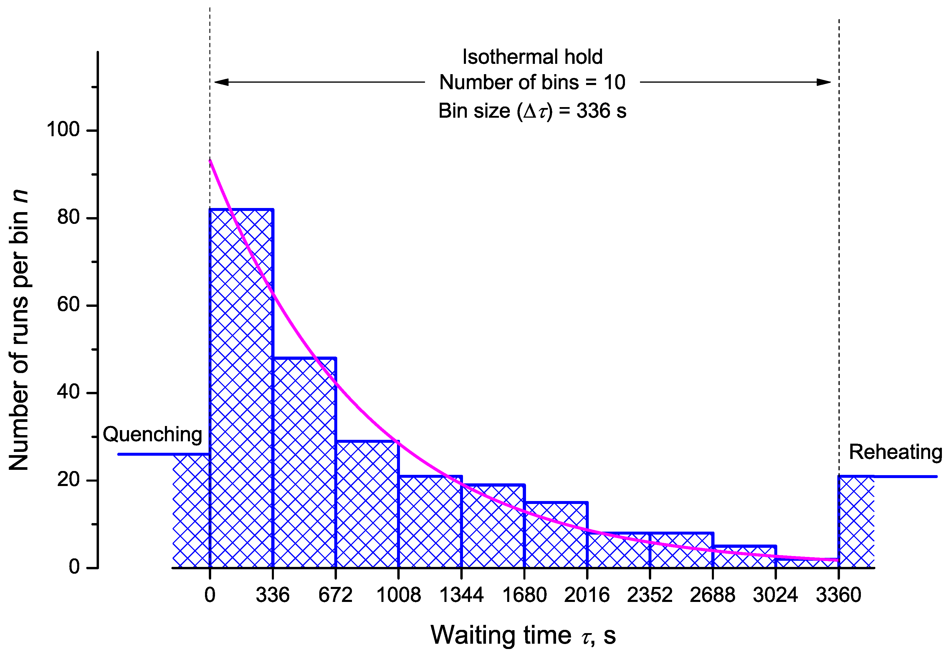 Entropy 23 00246 g003