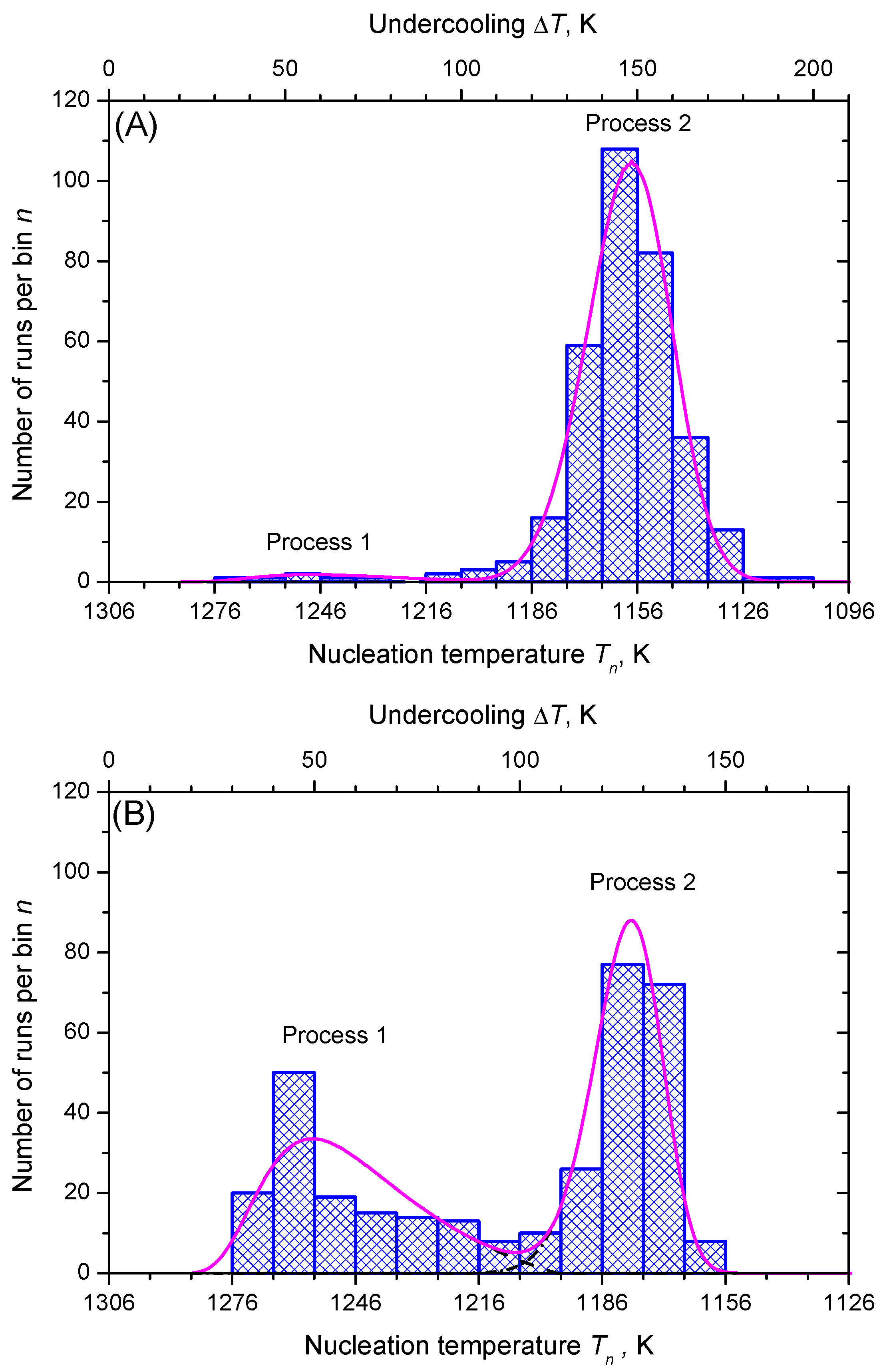 Entropy 23 00246 g007