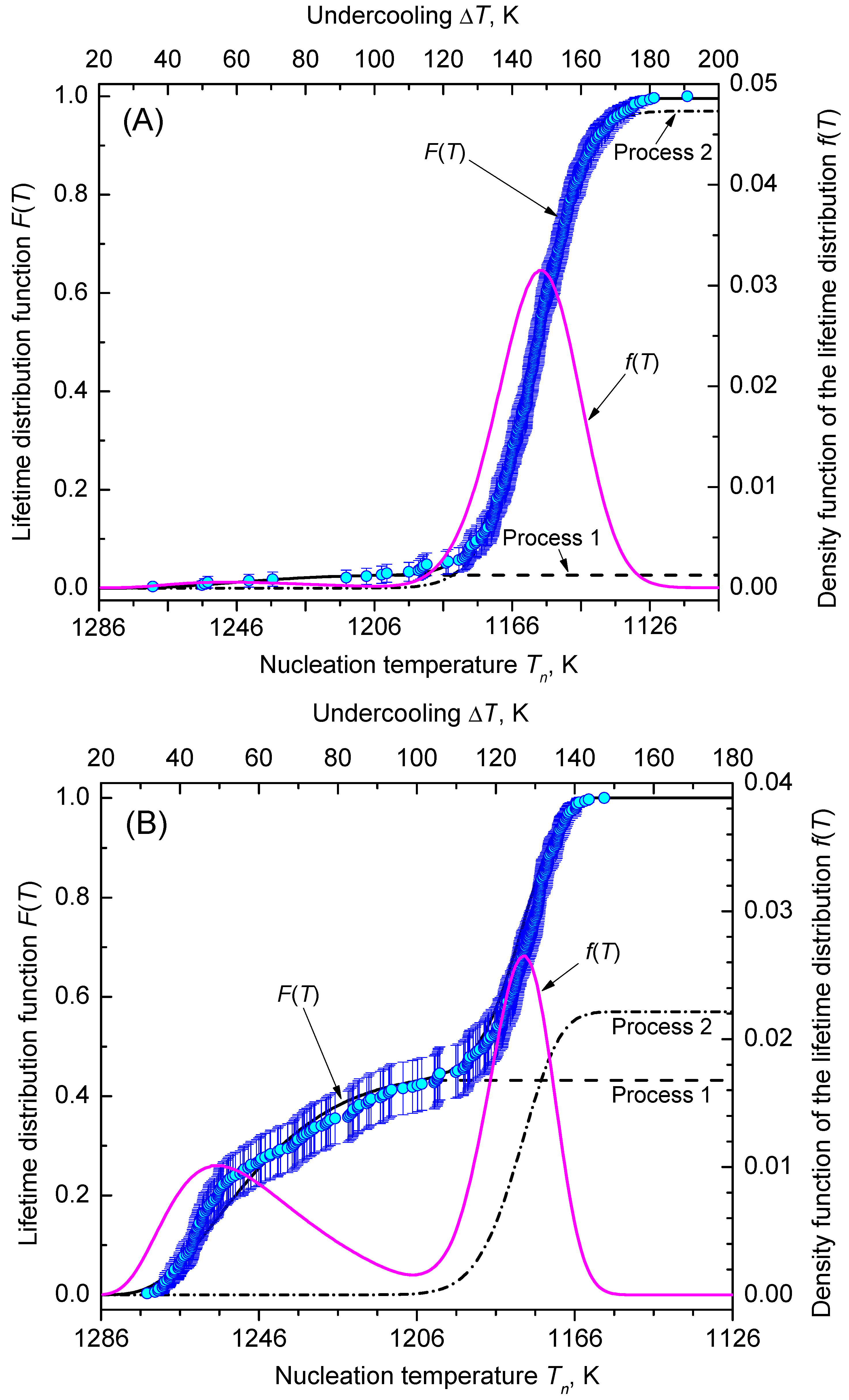 Entropy 23 00246 g009