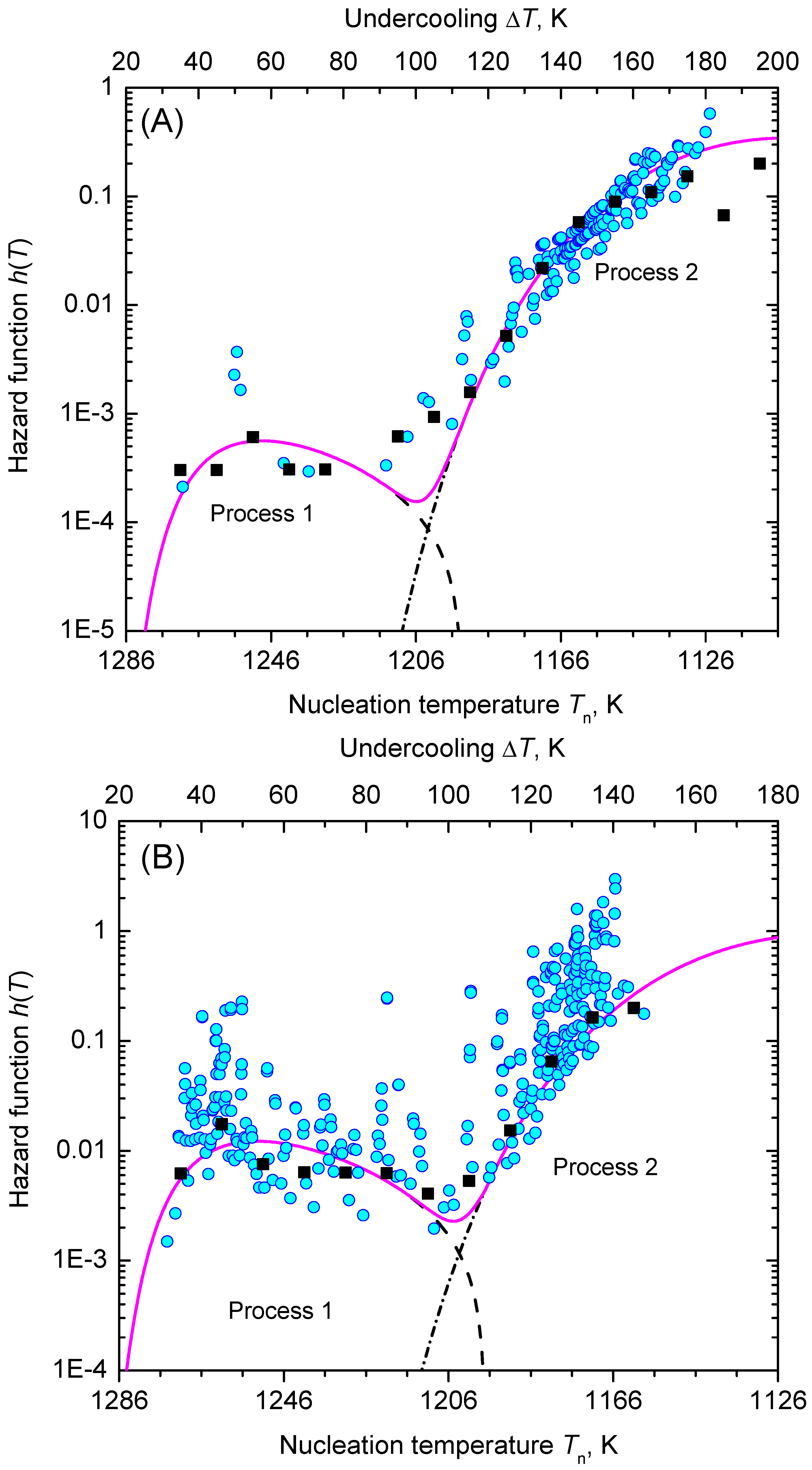 Entropy 23 00246 g011
