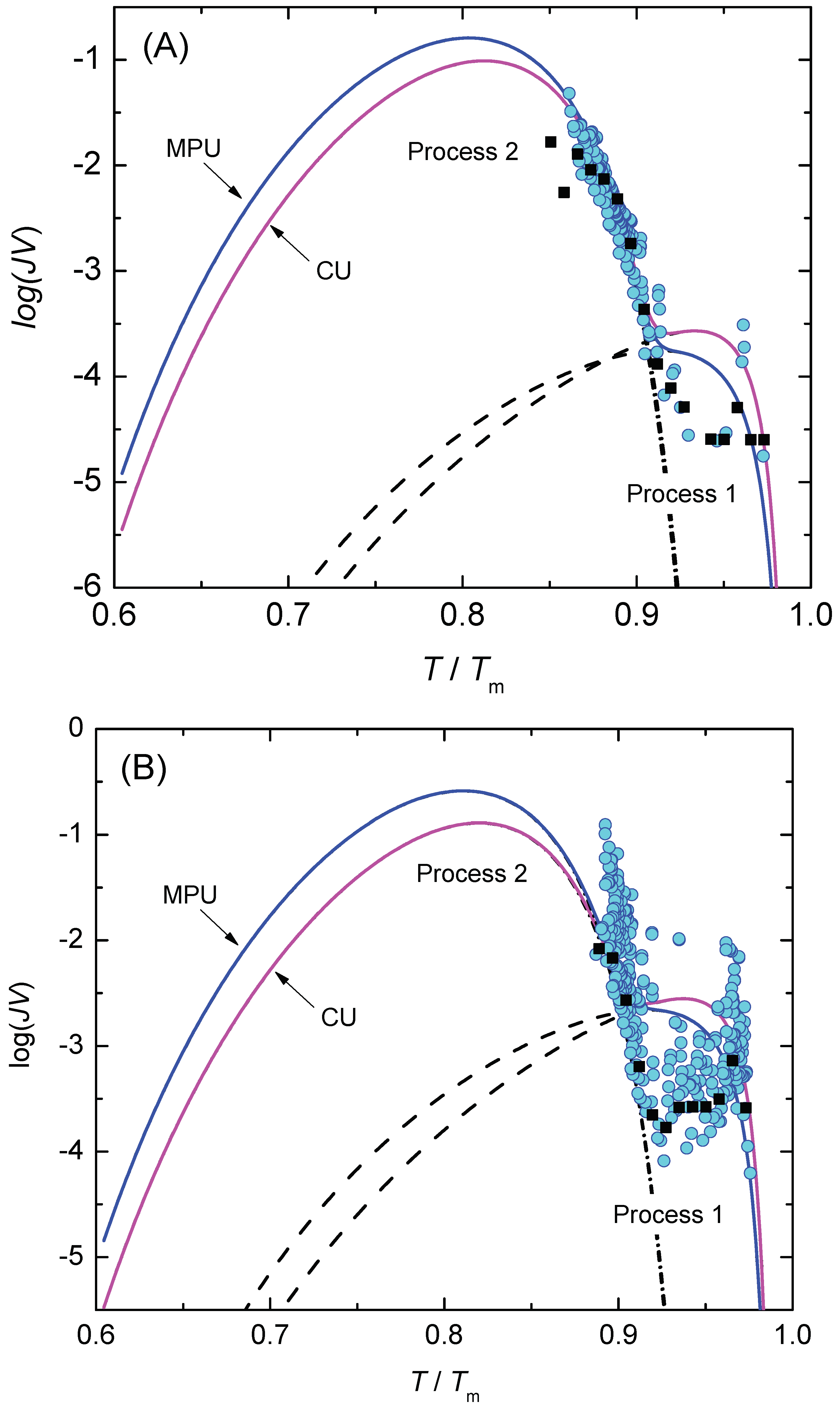 Entropy 23 00246 g012