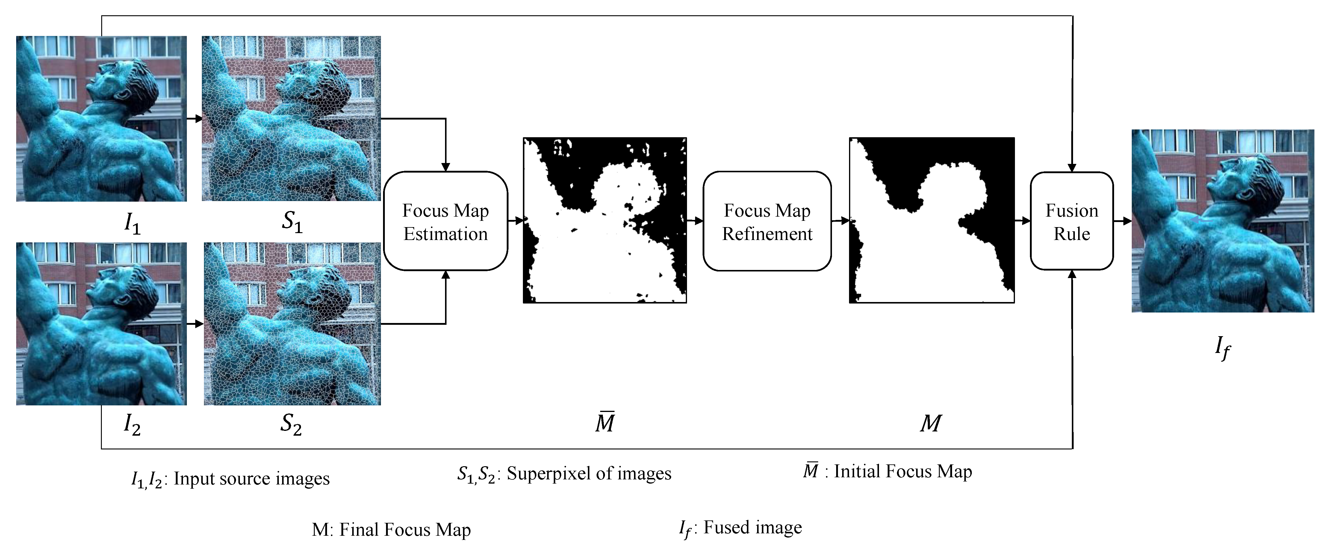 Entropy 23 00247 g002 Entropy 23 00247 g002