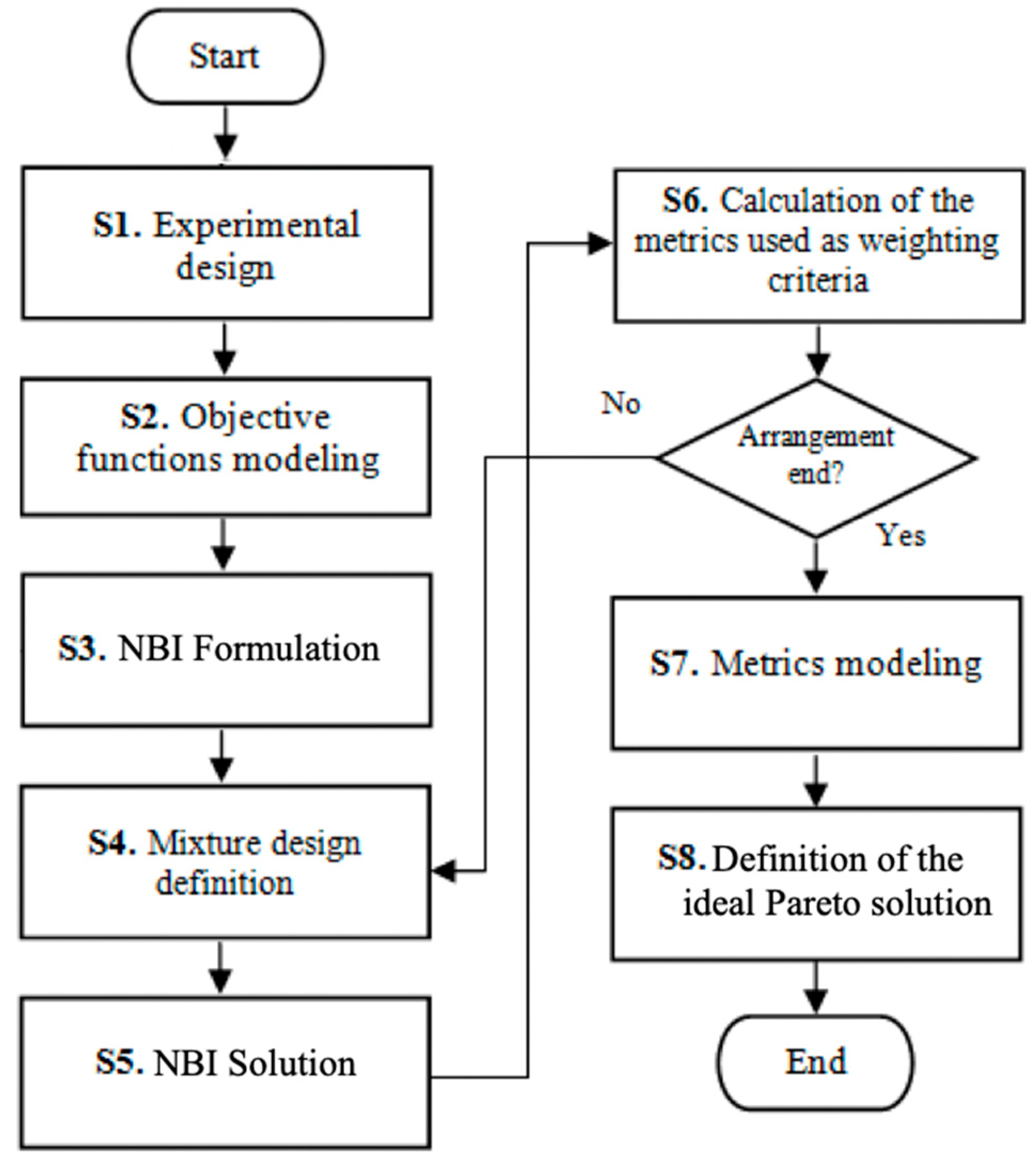 Entropy 23 00248 g001 Entropy 23 00248 g001