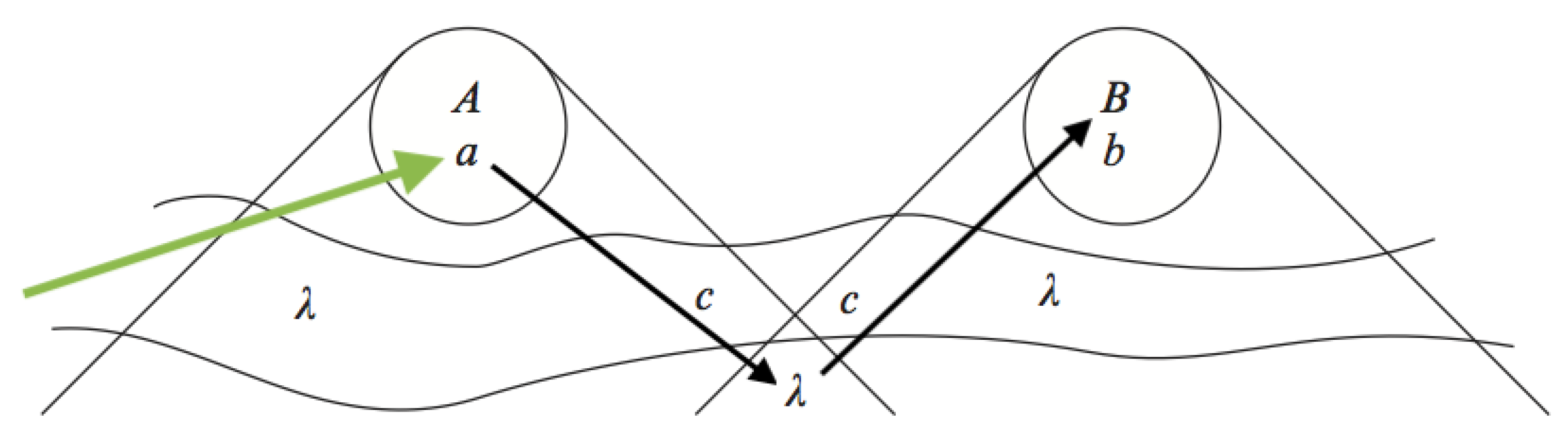 Entropy 23 00251 g003