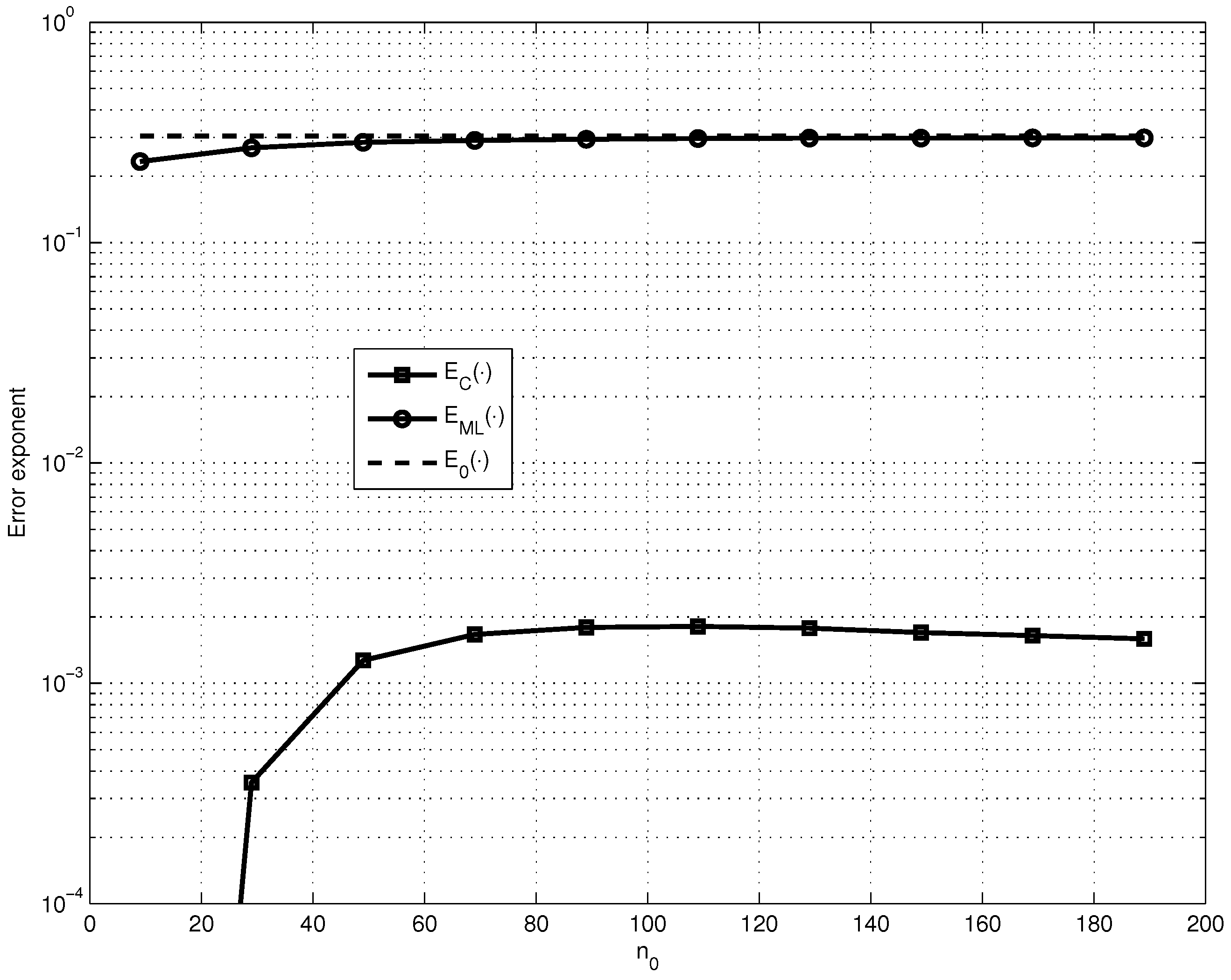 Entropy 23 00253 g001