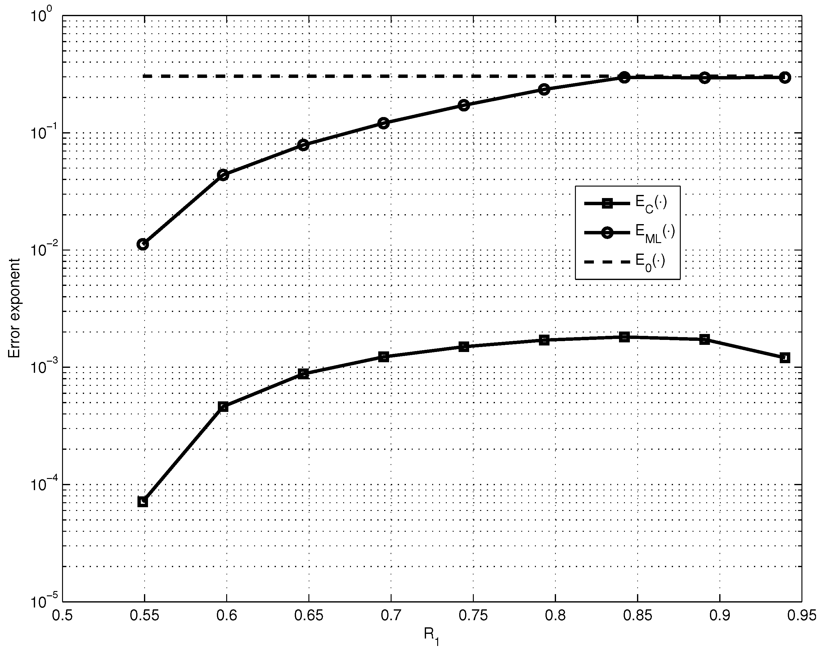 Entropy 23 00253 g002