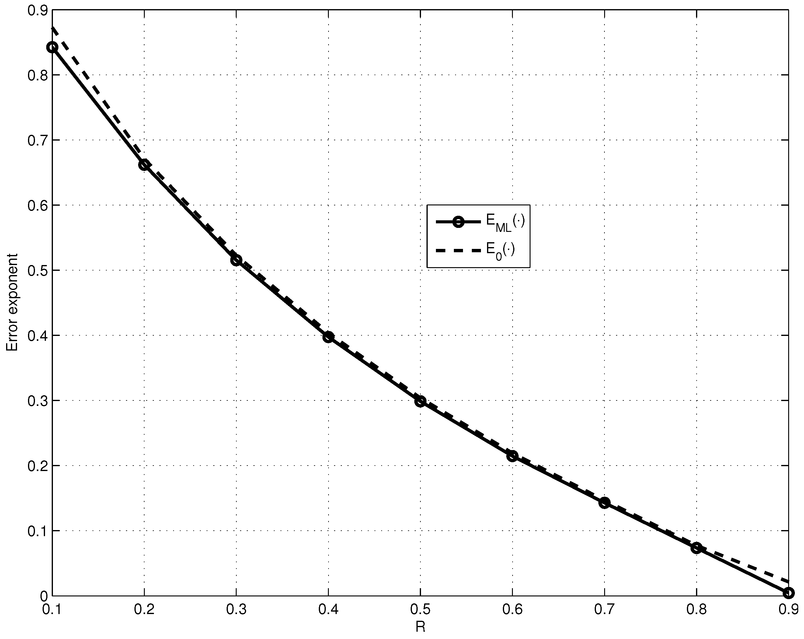 Entropy 23 00253 g003