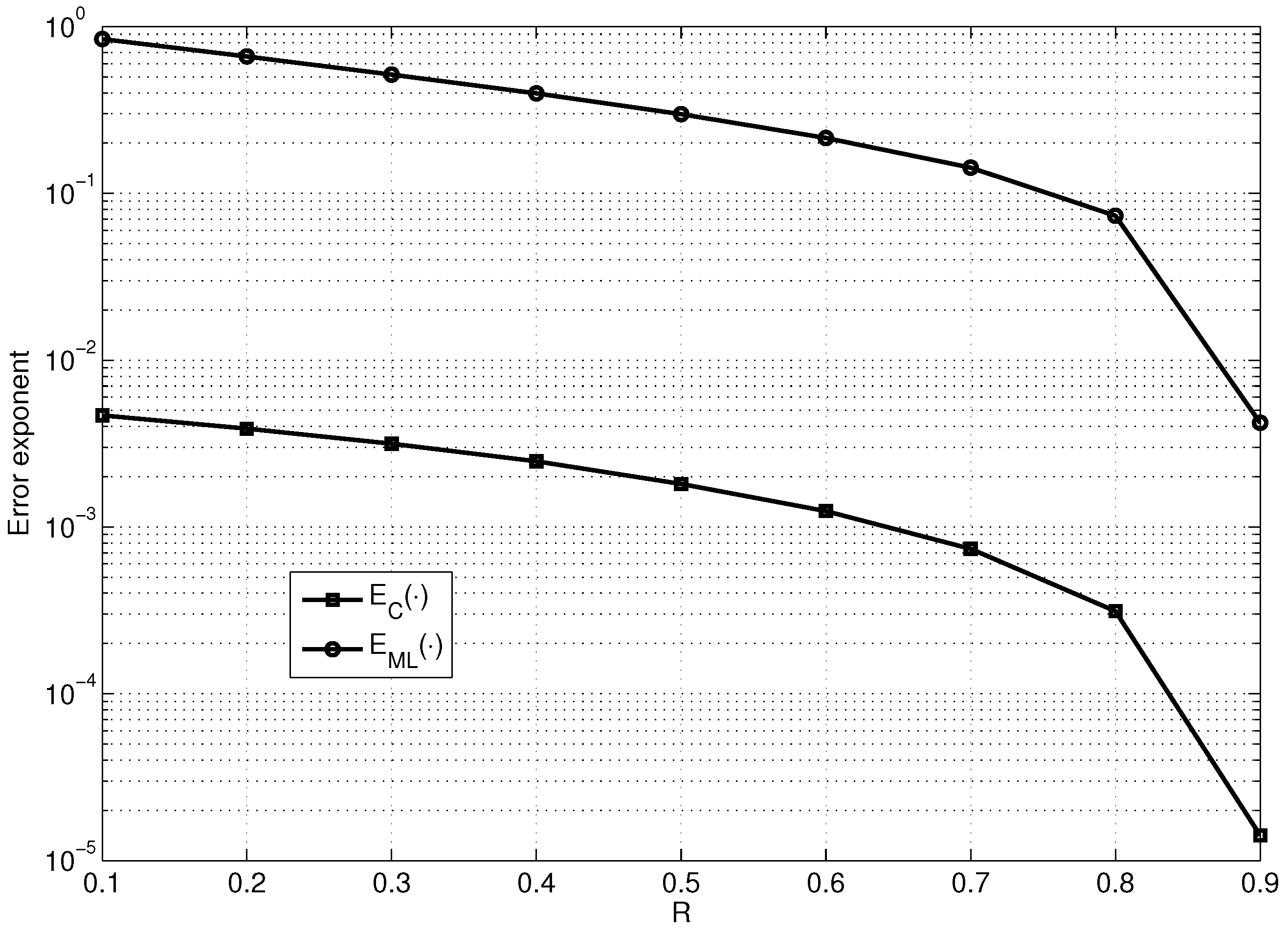 Entropy 23 00253 g004