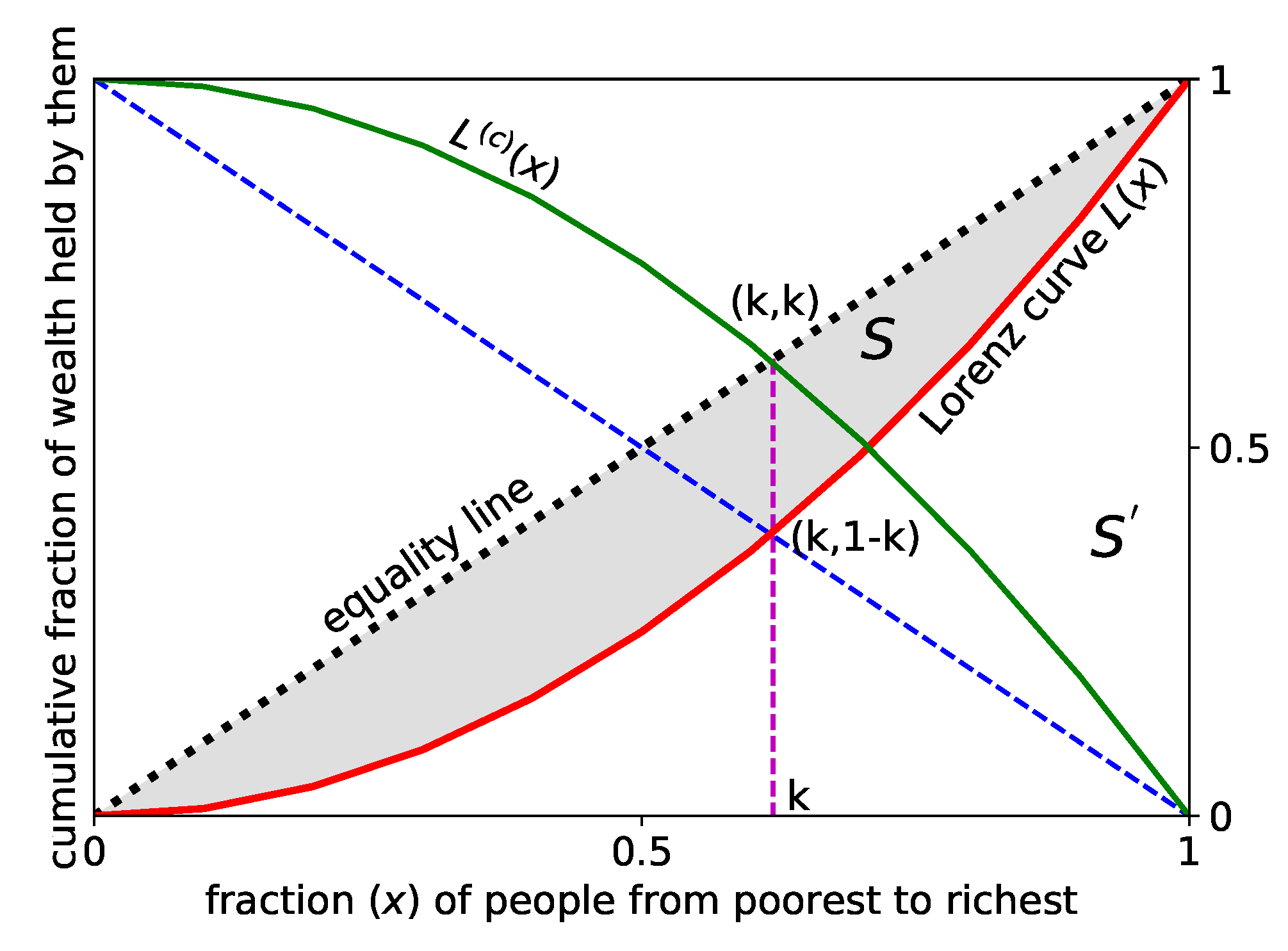 Entropy 23 00254 g005