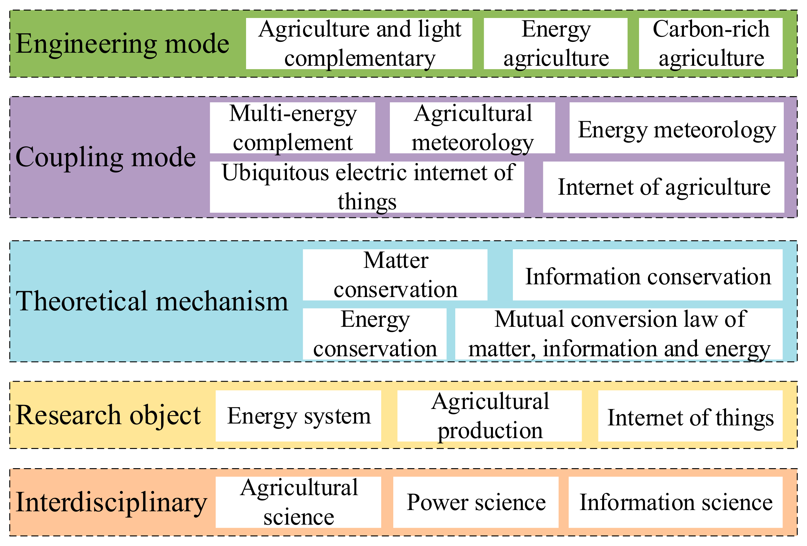Entropy 23 00260 g011