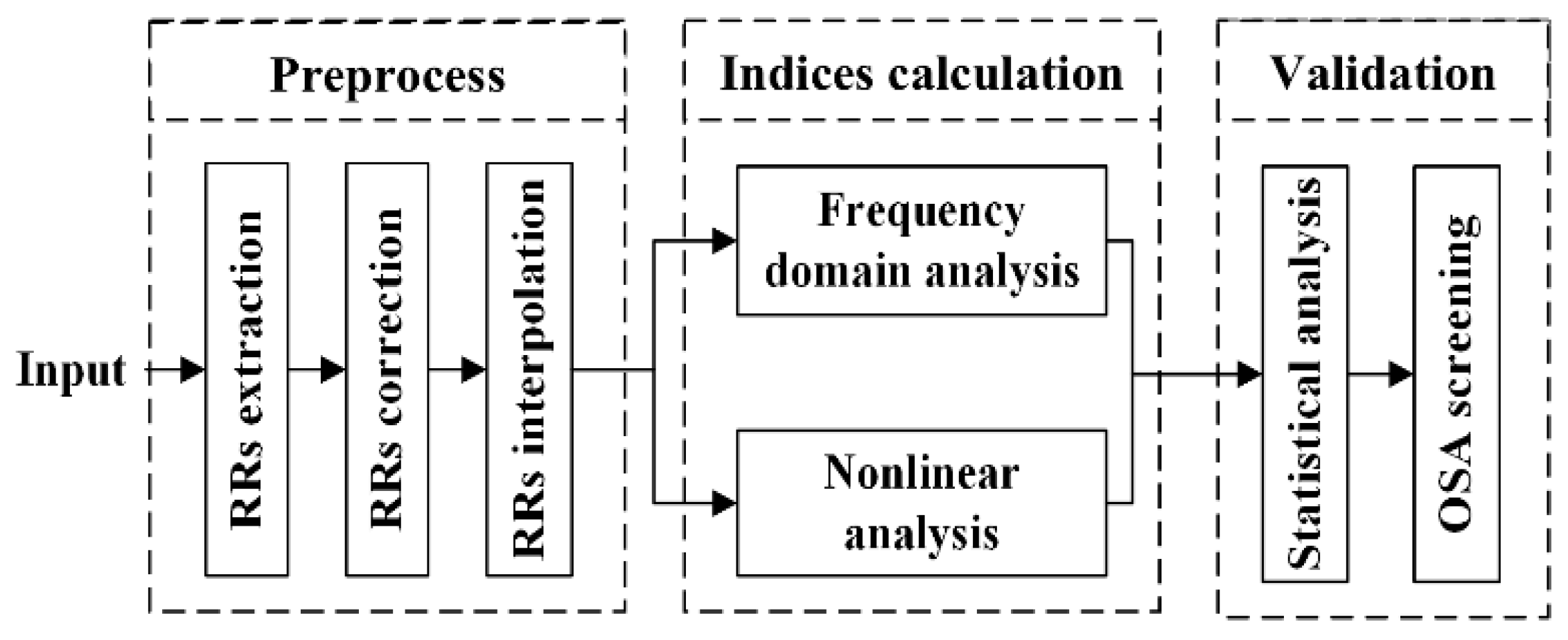 Entropy 23 00267 g001