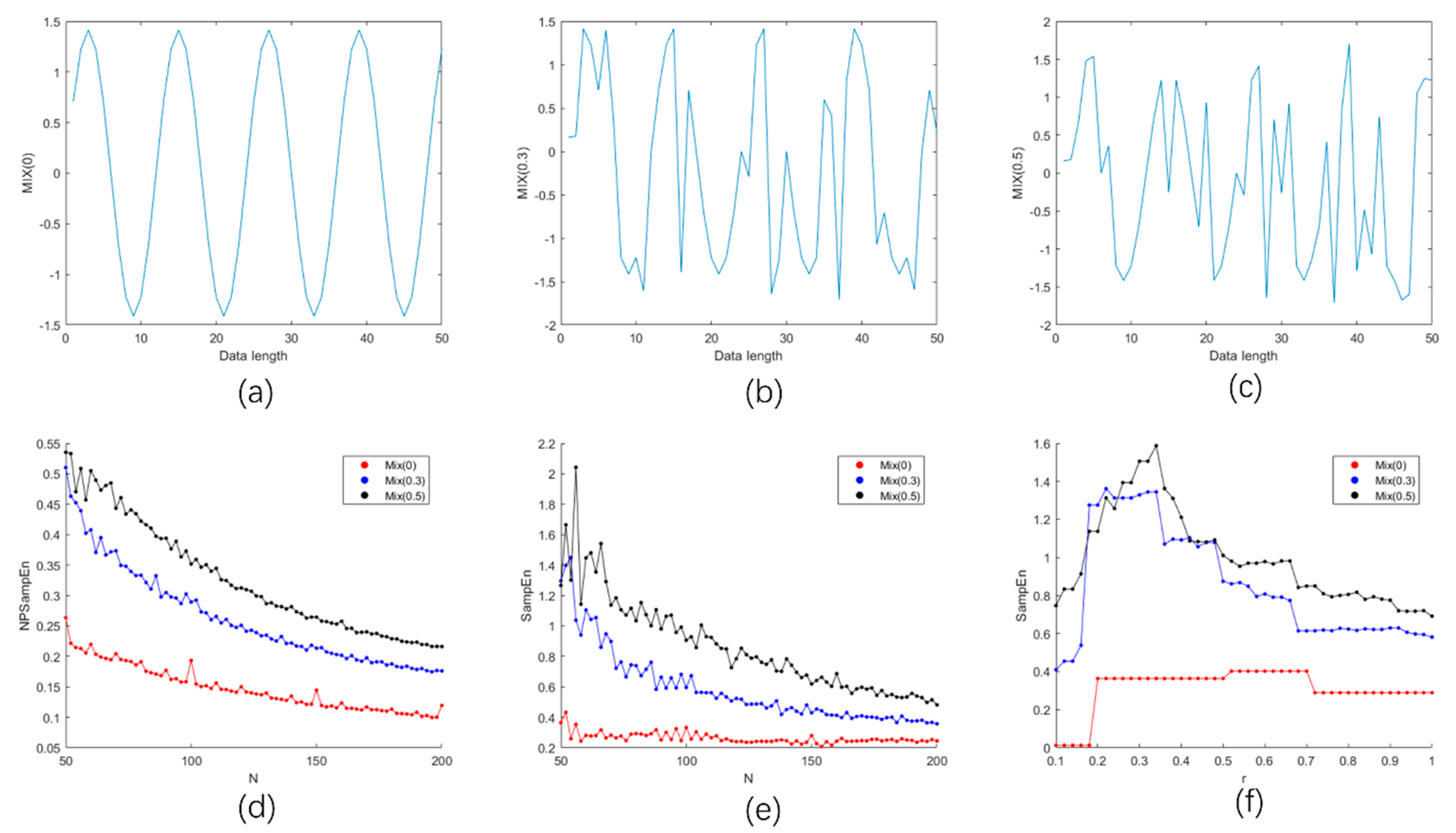 Entropy 23 00267 g003