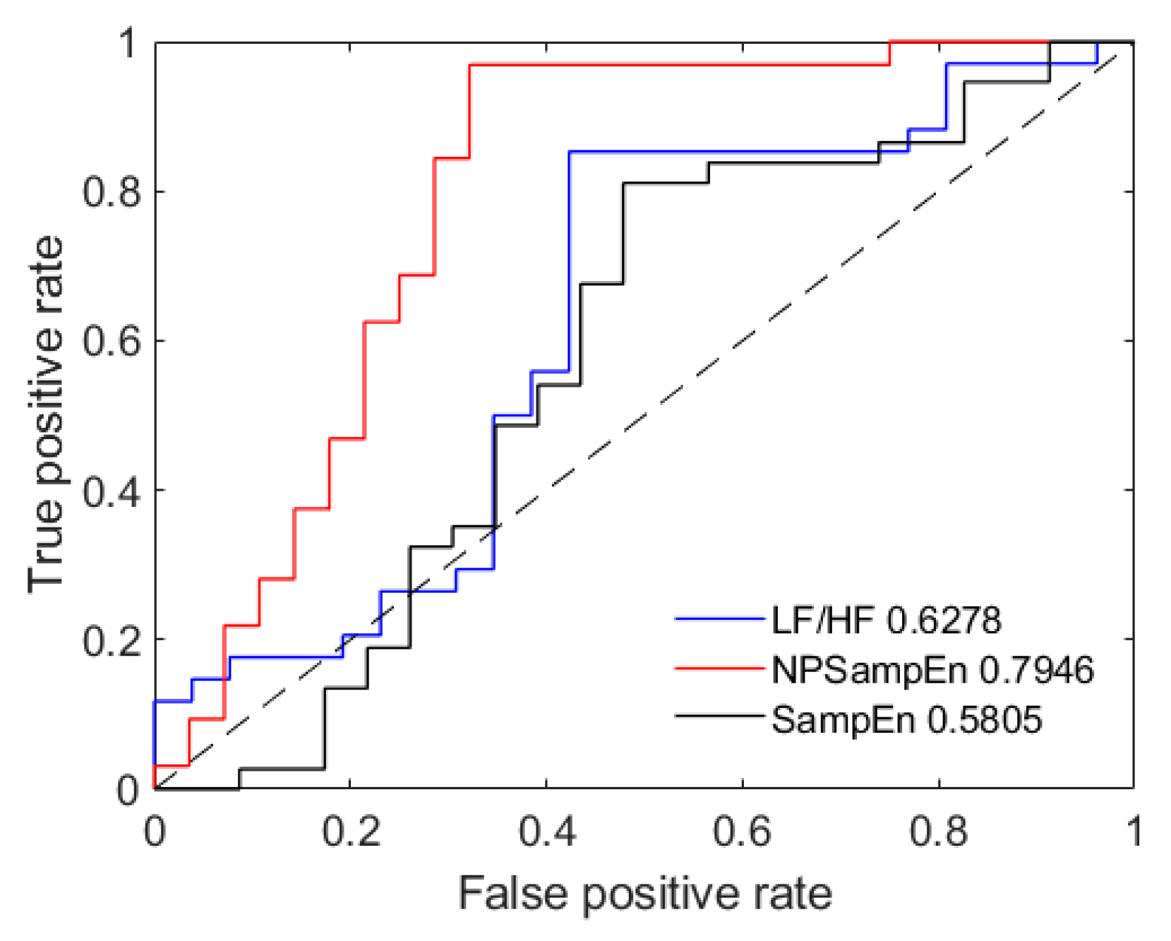 Entropy 23 00267 g007