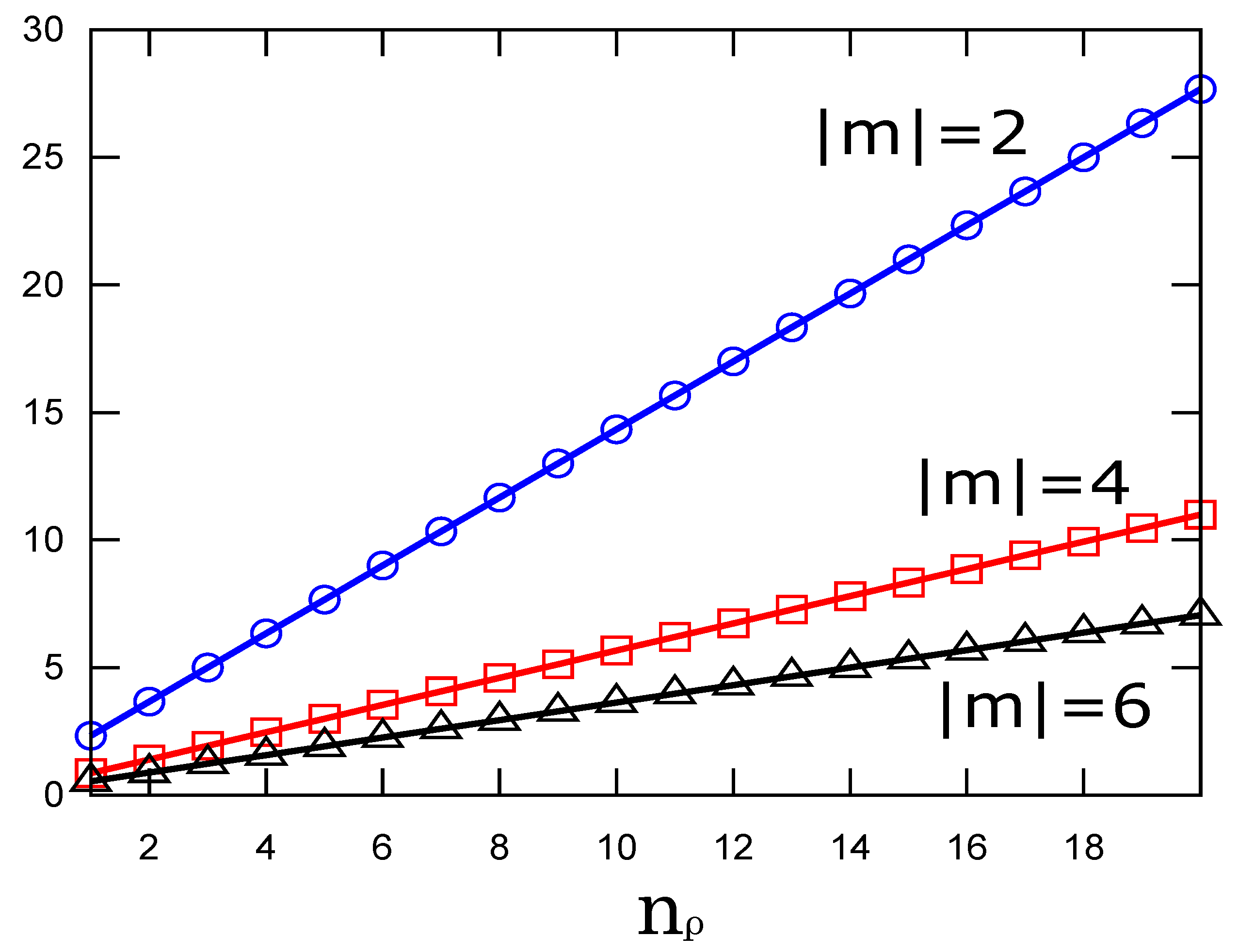 Entropy 23 00268 g002