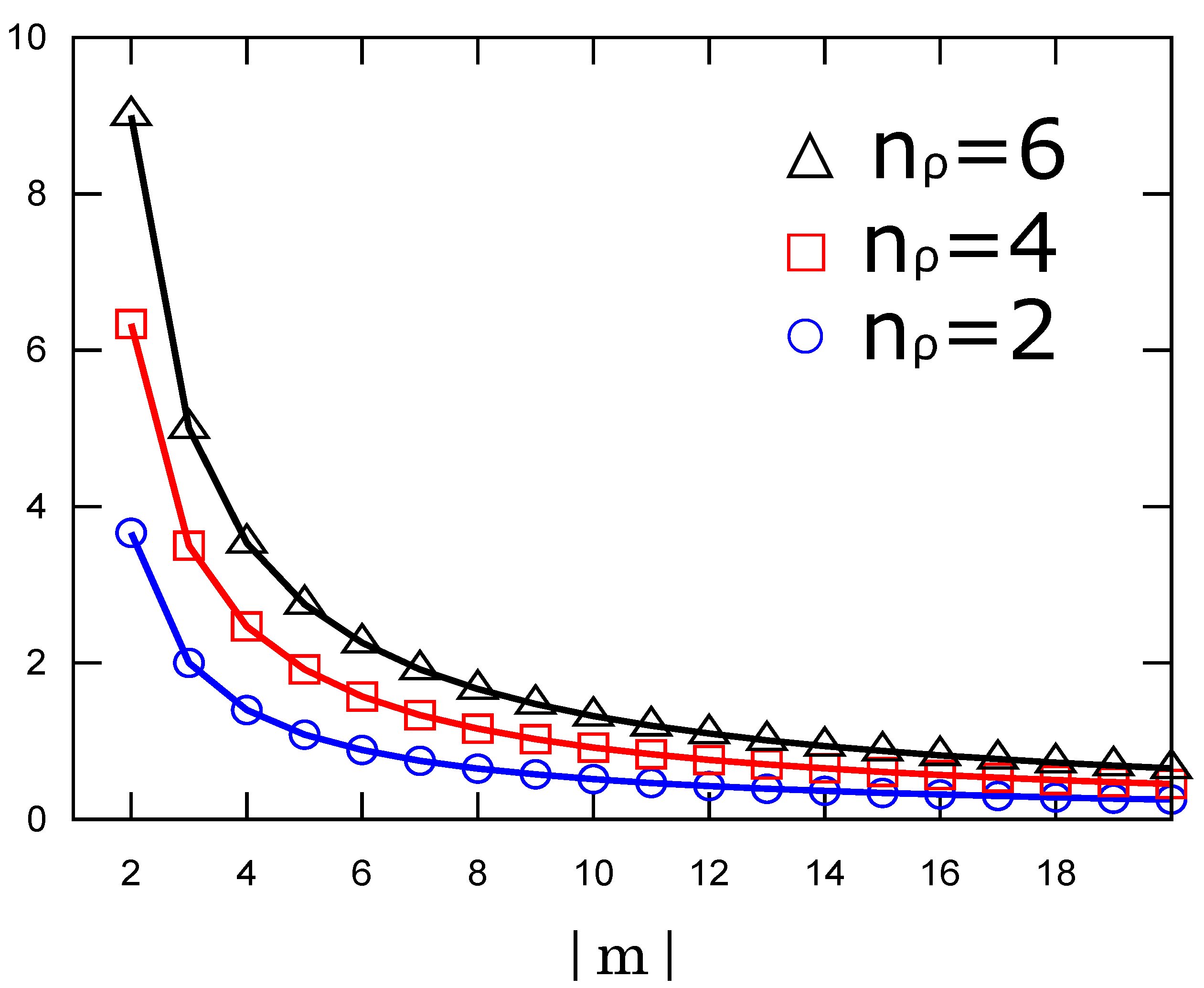 Entropy 23 00268 g003