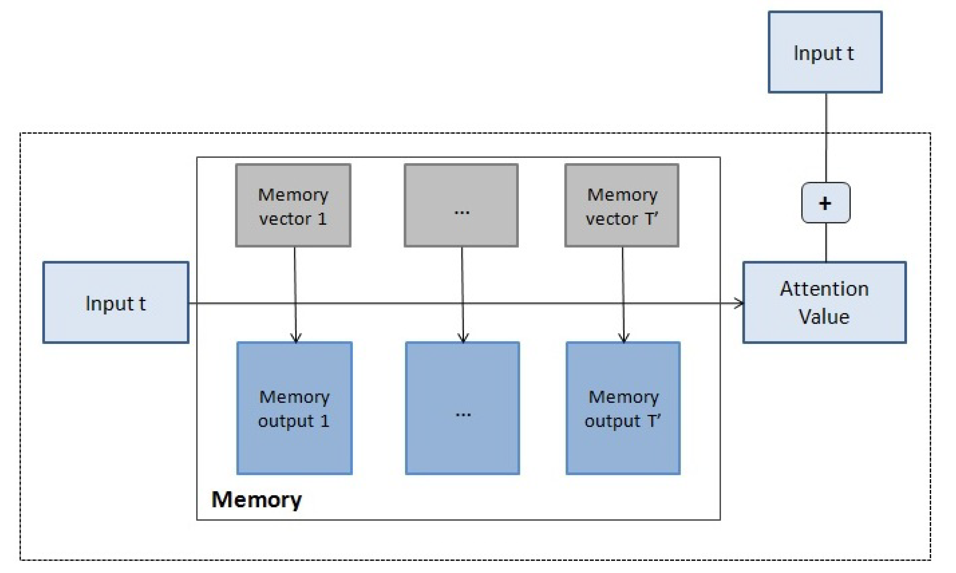 Entropy 23 00283 g010 Entropy 23 00283 g010