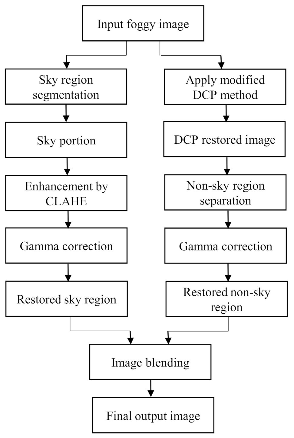 Entropy 23 00285 g002