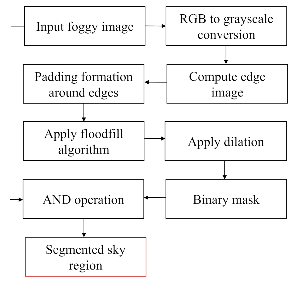 Entropy 23 00285 g003