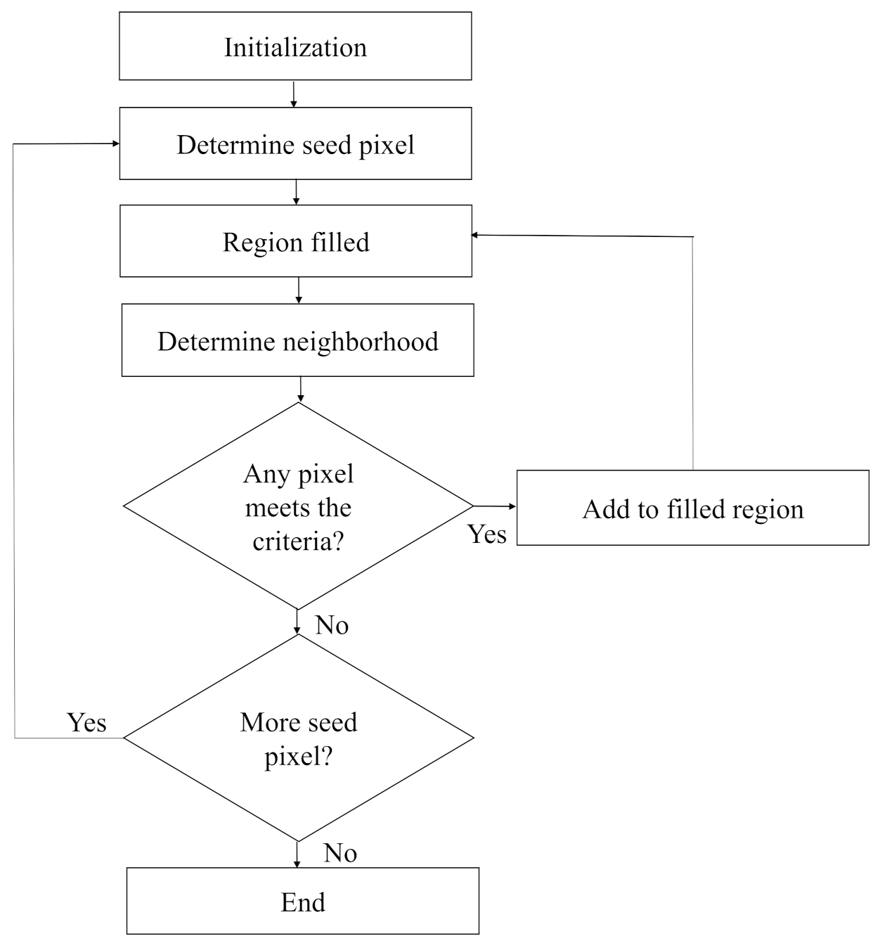 Entropy 23 00285 g005